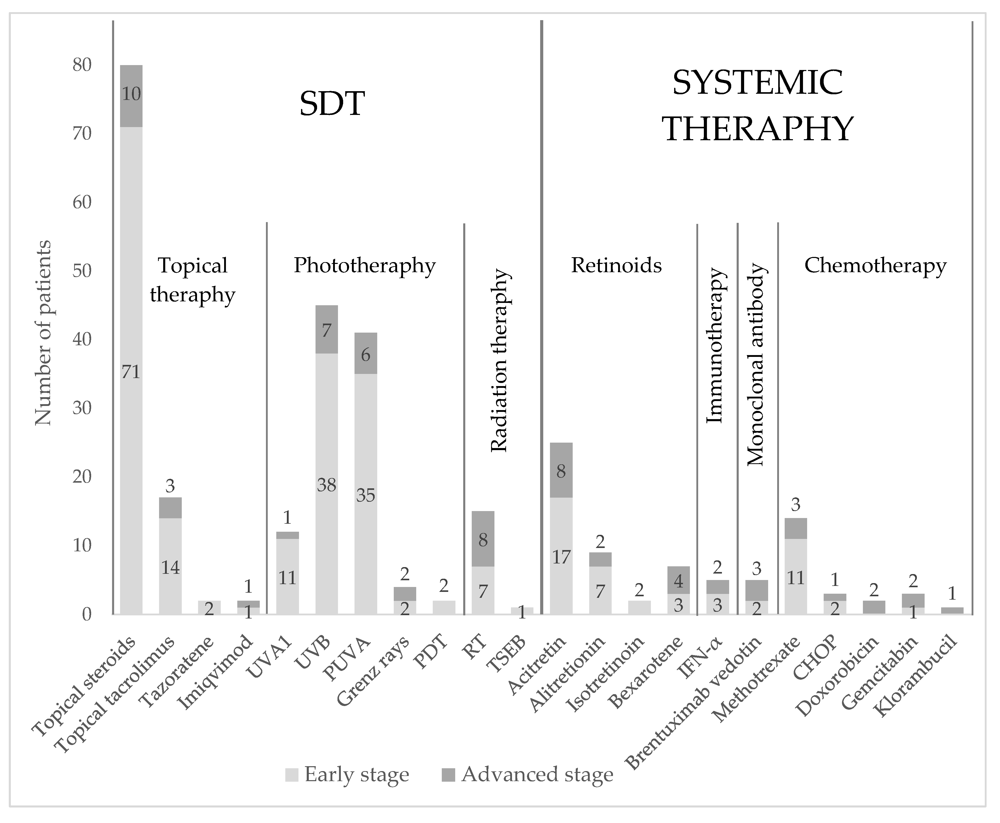 Cancers 14 04661 g006