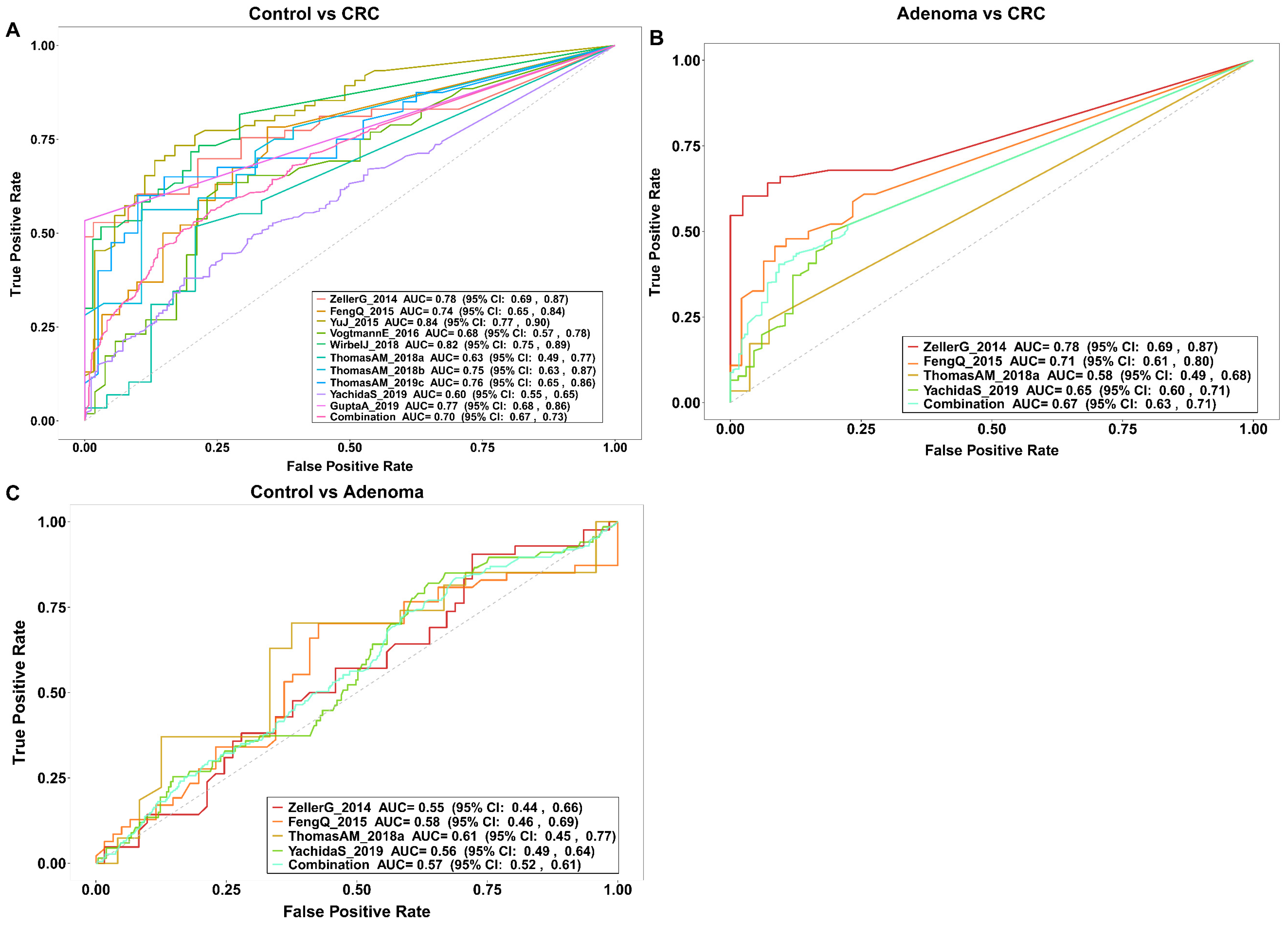 Cancers 14 04662 g003 Cancers 14 04662 g003