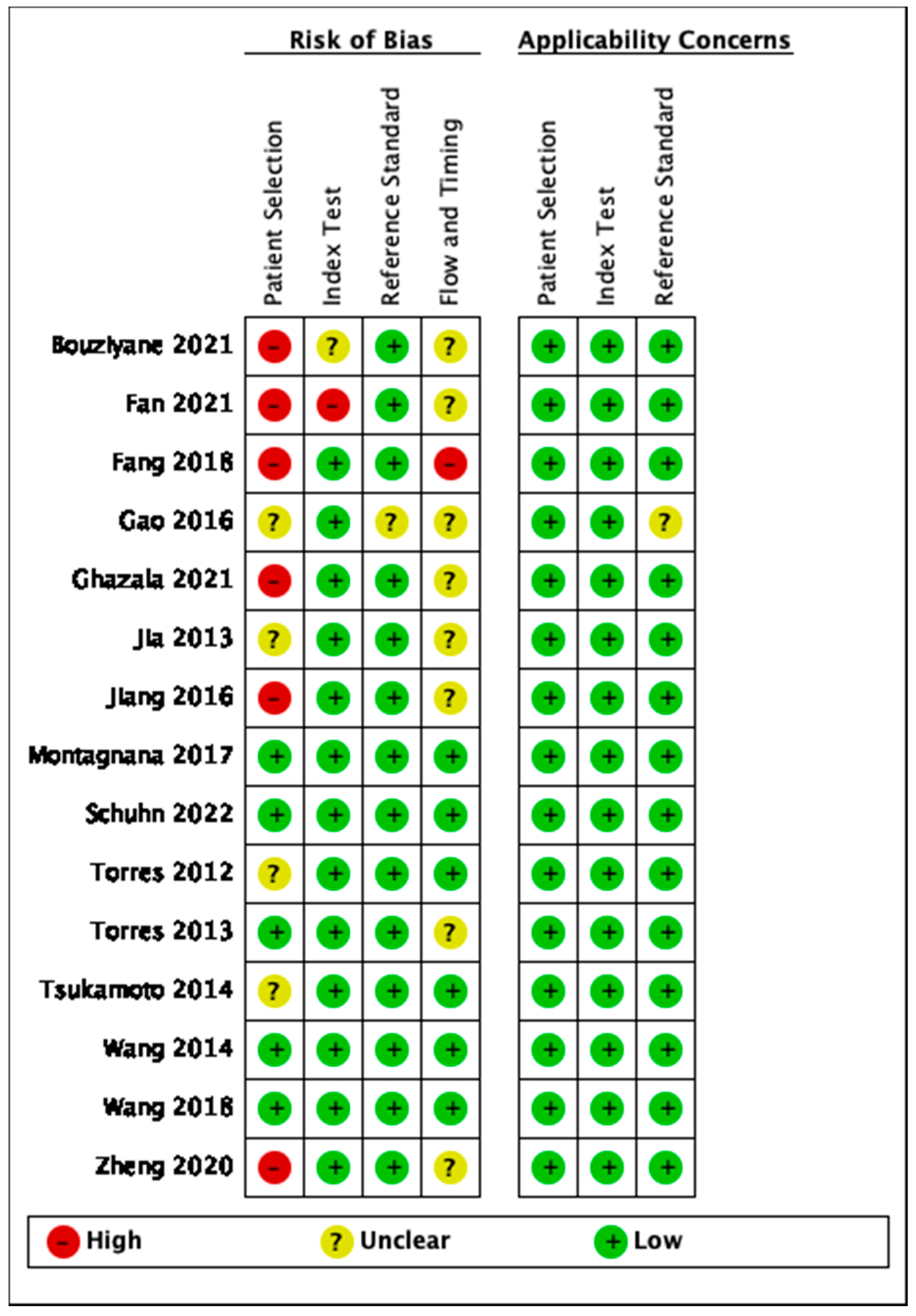 Cancers 14 04666 g002 Cancers 14 04666 g002