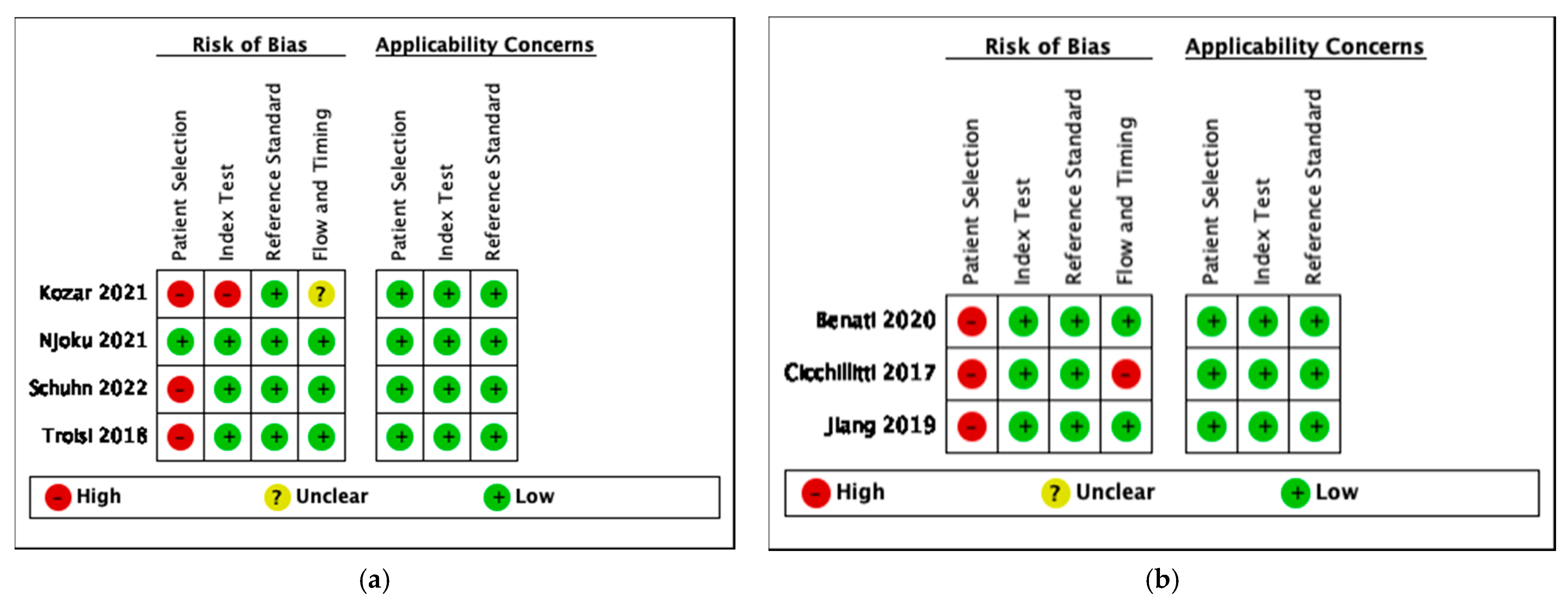 Cancers 14 04666 g004 Cancers 14 04666 g004