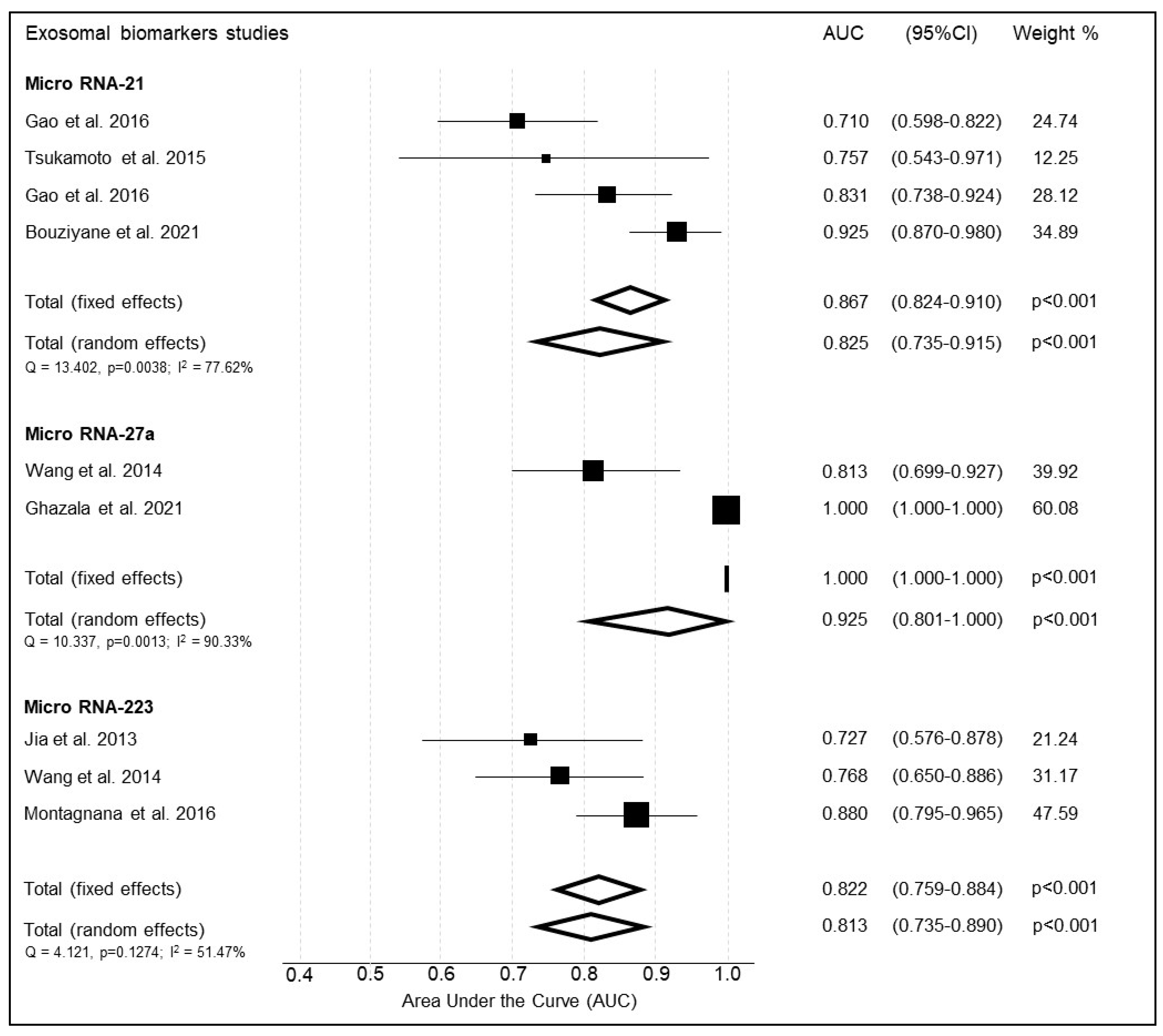 Cancers 14 04666 g005 Cancers 14 04666 g005