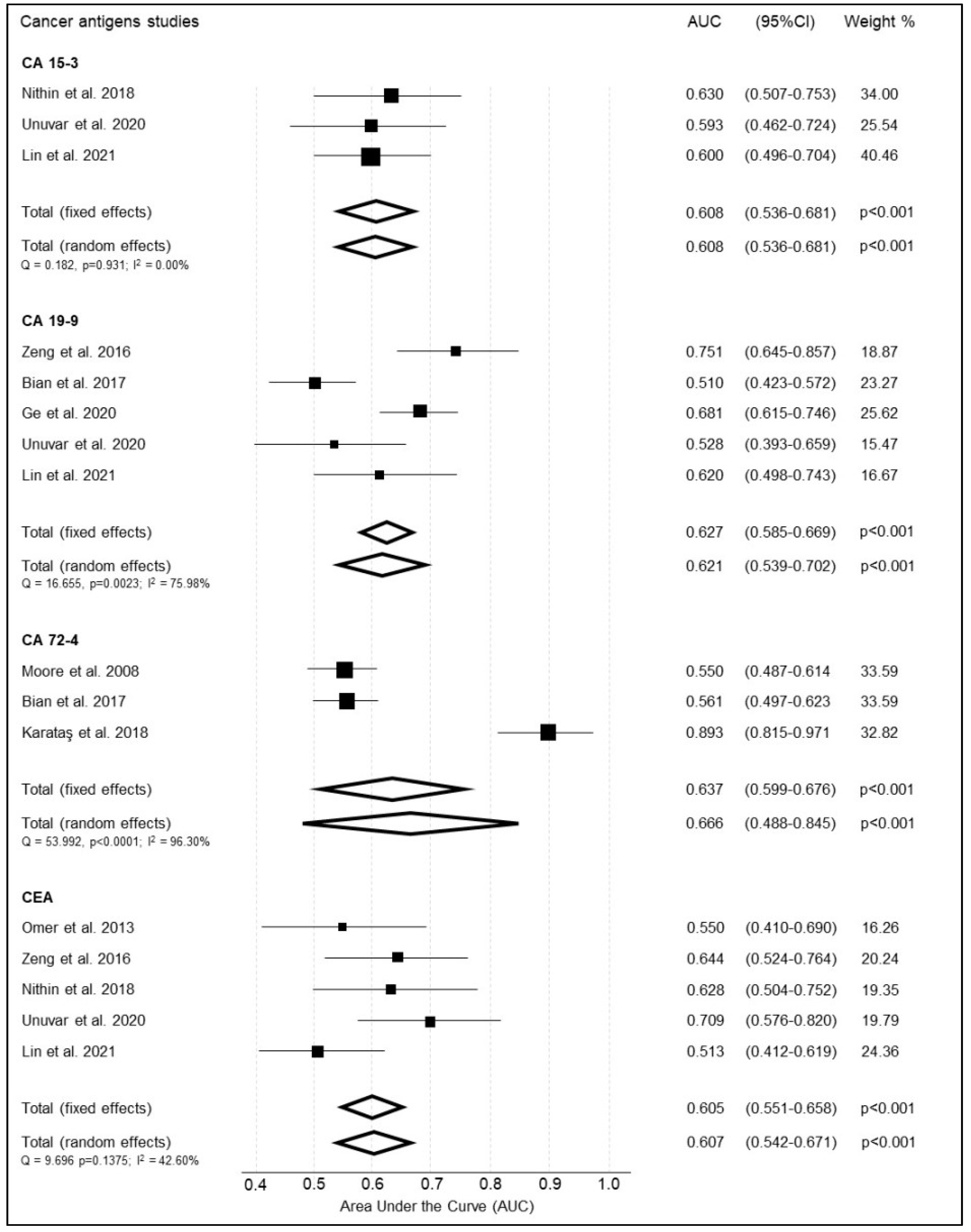 Cancers 14 04666 g006 Cancers 14 04666 g006