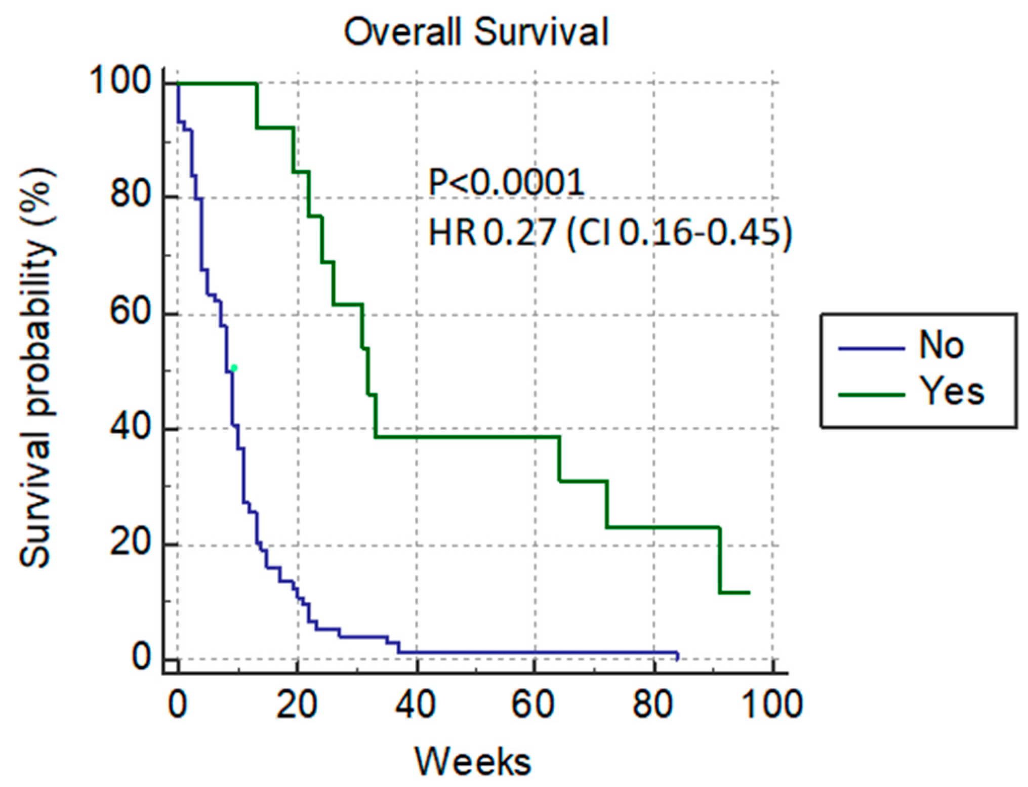 Cancers 14 04673 g001 Cancers 14 04673 g001