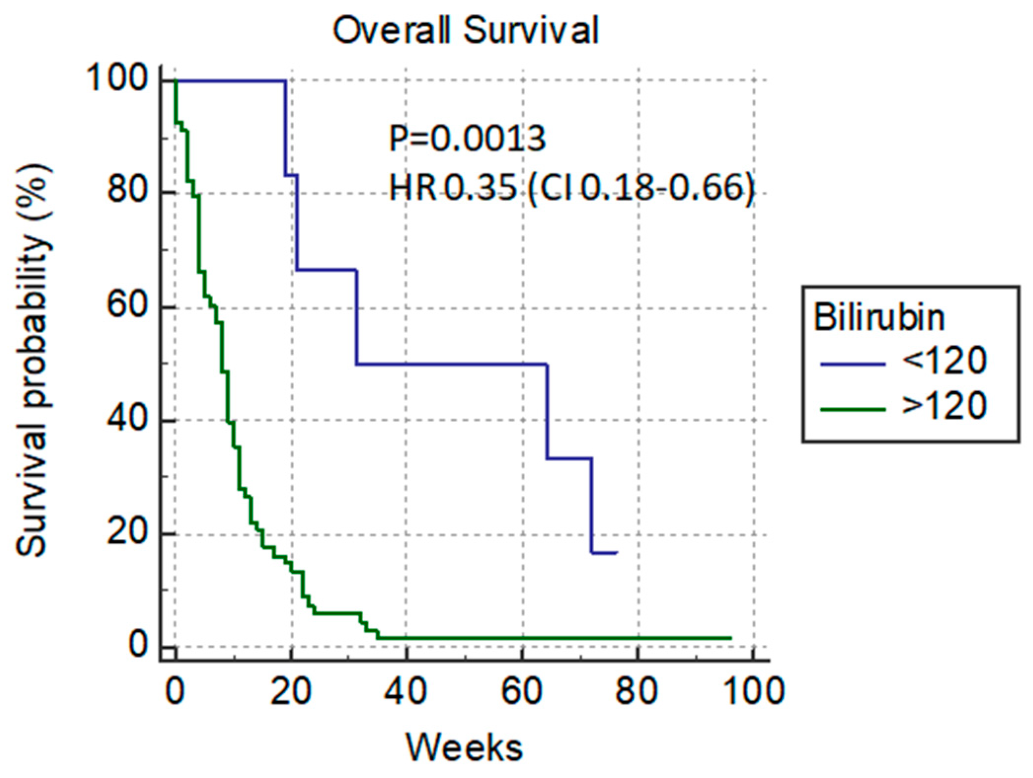 Cancers 14 04673 g002 Cancers 14 04673 g002