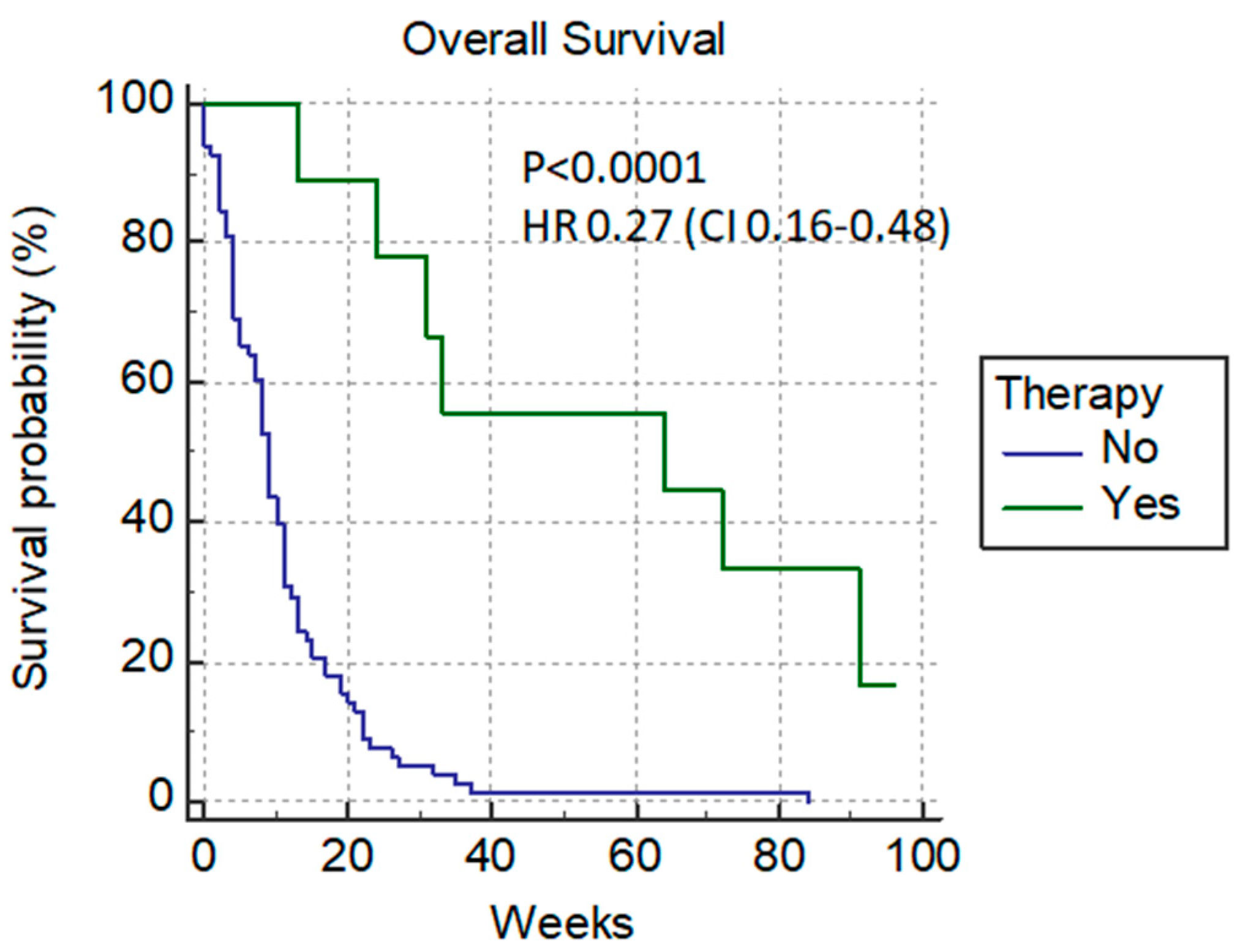 Cancers 14 04673 g003 Cancers 14 04673 g003