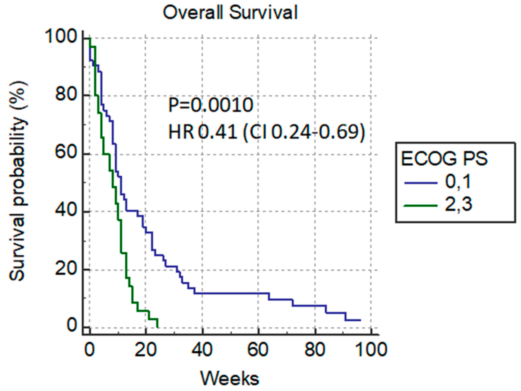 Cancers 14 04673 g004 Cancers 14 04673 g004