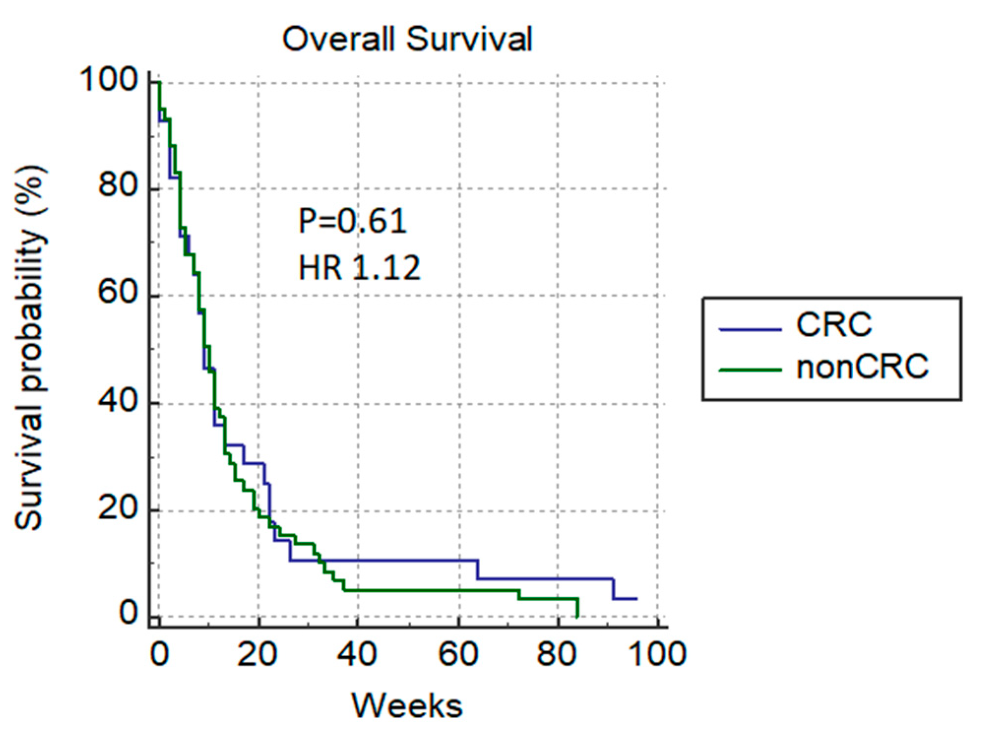 Cancers 14 04673 g005 Cancers 14 04673 g005