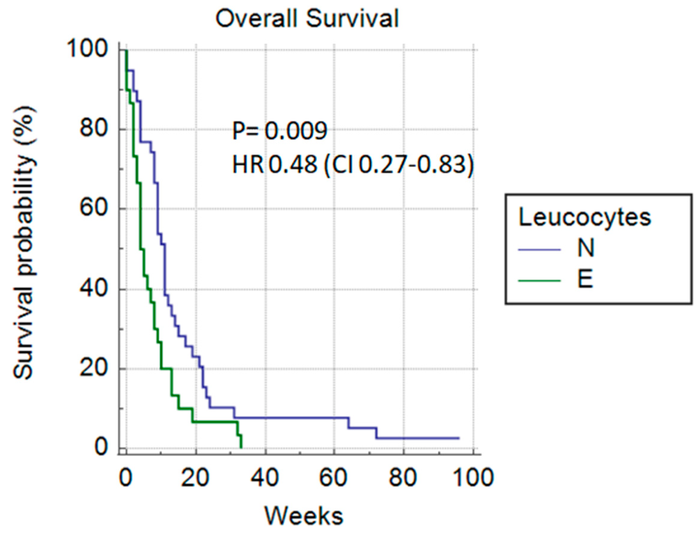 Cancers 14 04673 g007 Cancers 14 04673 g007