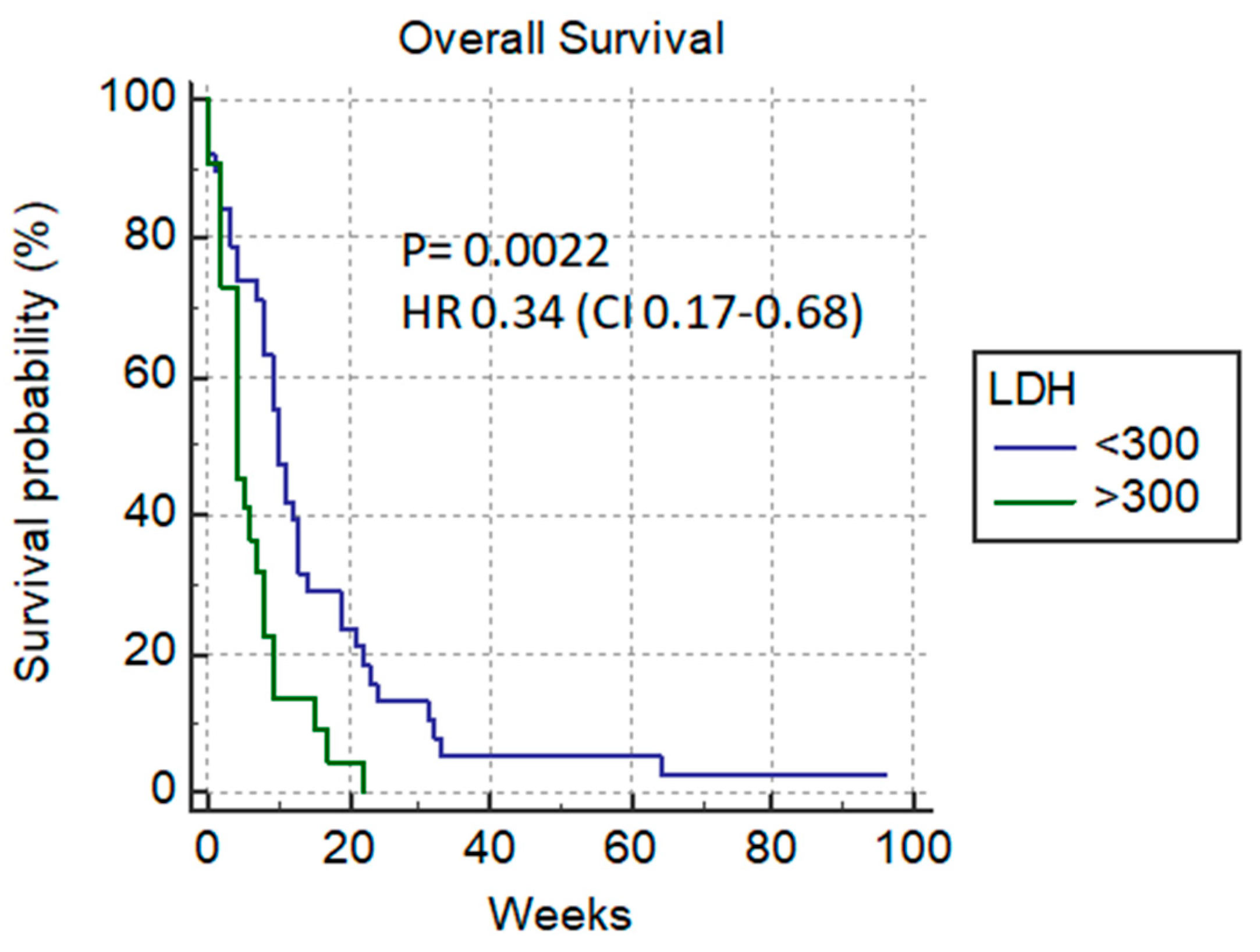 Cancers 14 04673 g008 Cancers 14 04673 g008