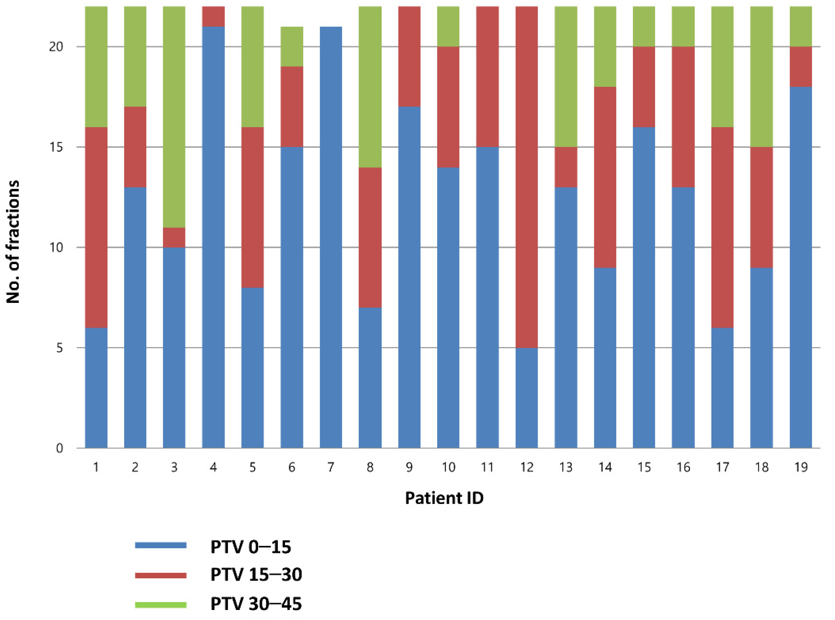 Cancers 14 04674 g002 550