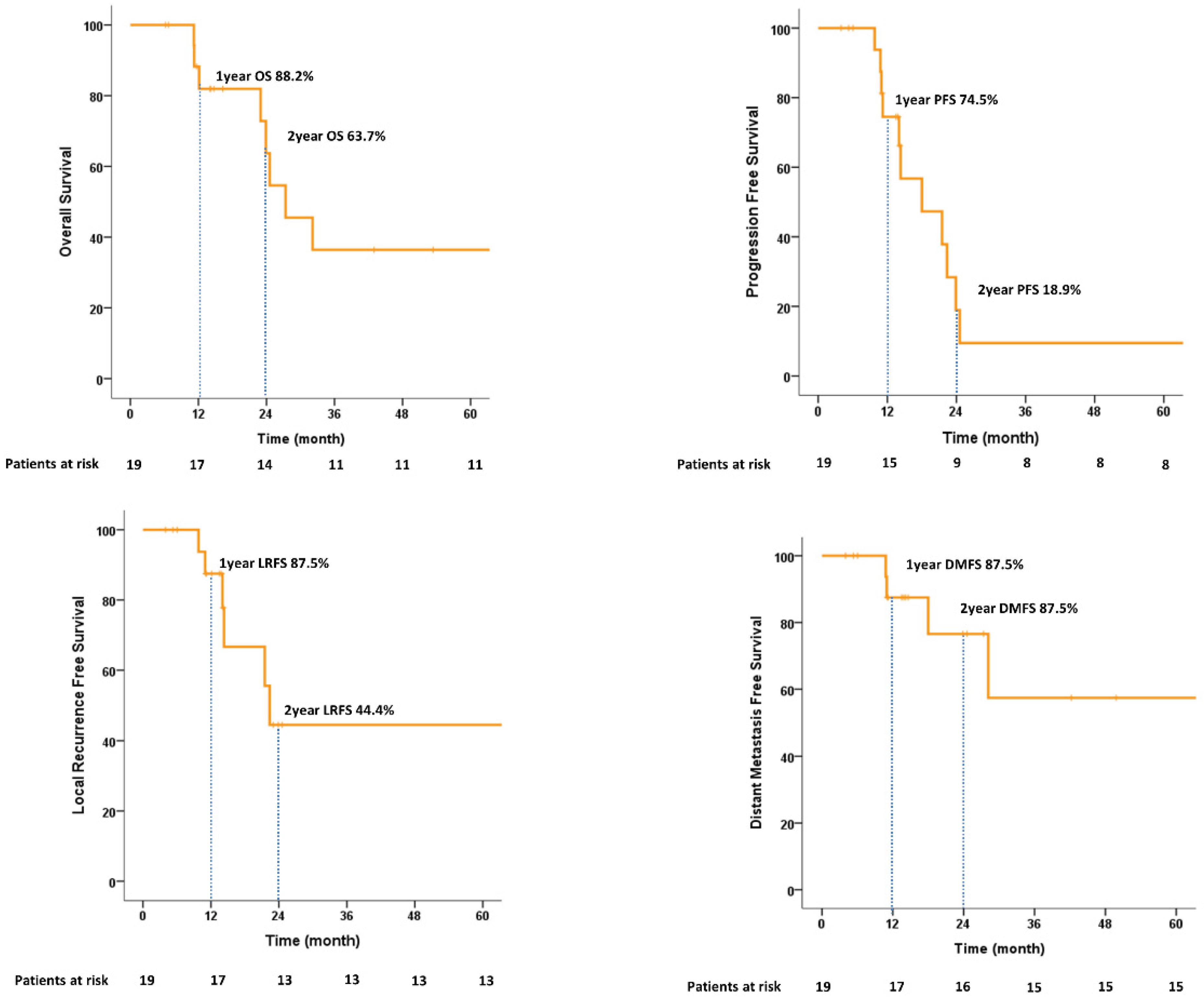 Cancers 14 04674 g004 550