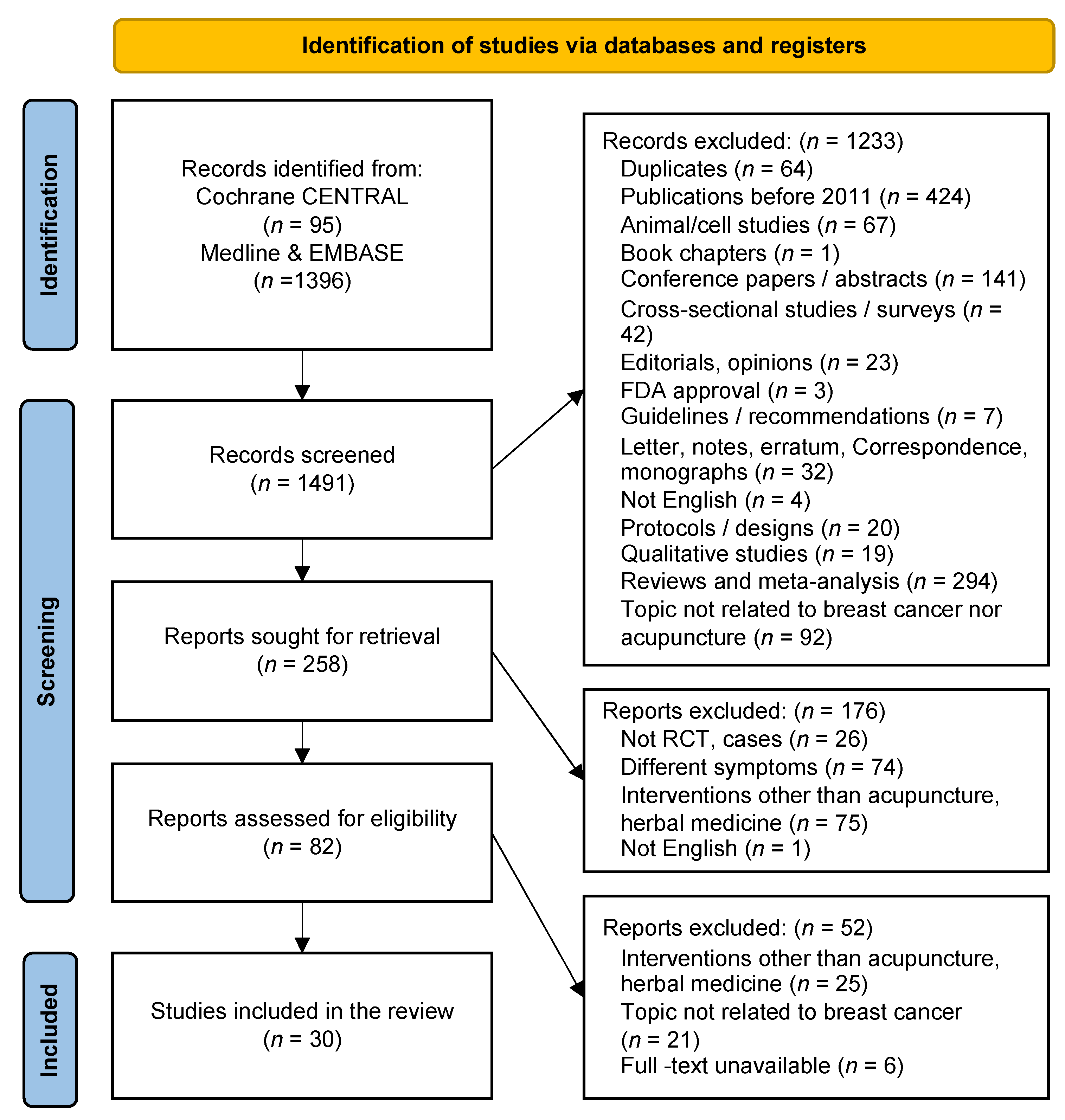 Cancers 14 04683 g001