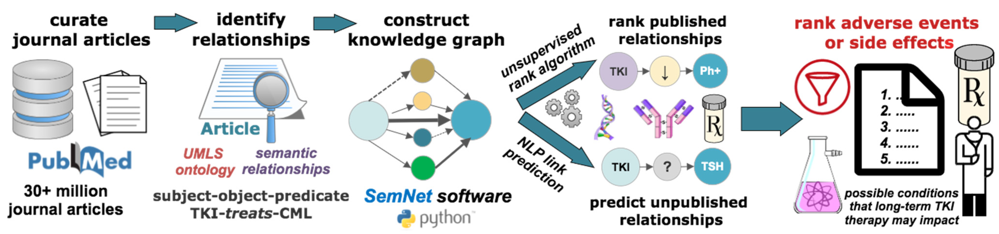 Cancers 14 04686 g001 Cancers 14 04686 g001