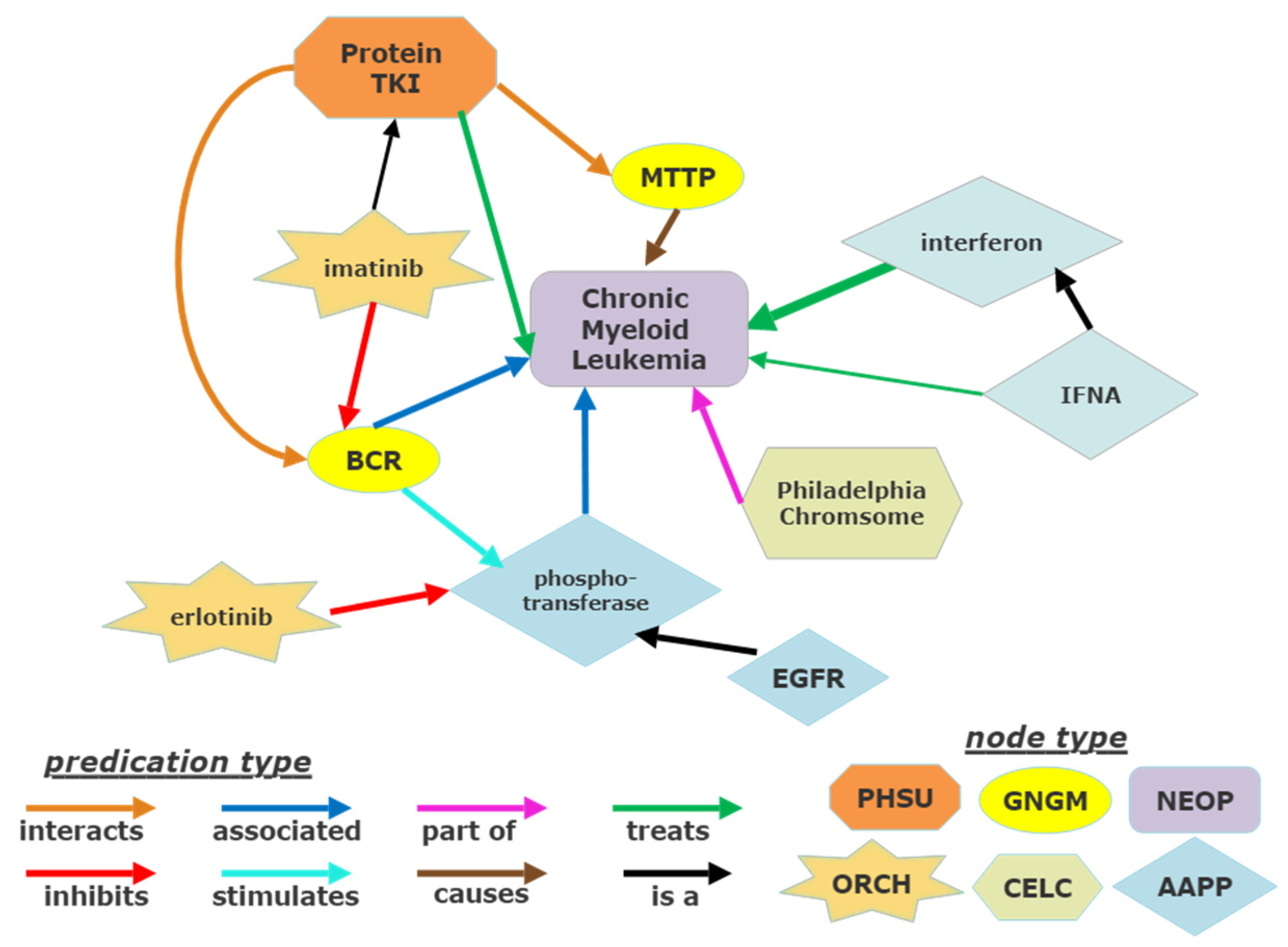 Cancers 14 04686 g002 Cancers 14 04686 g002
