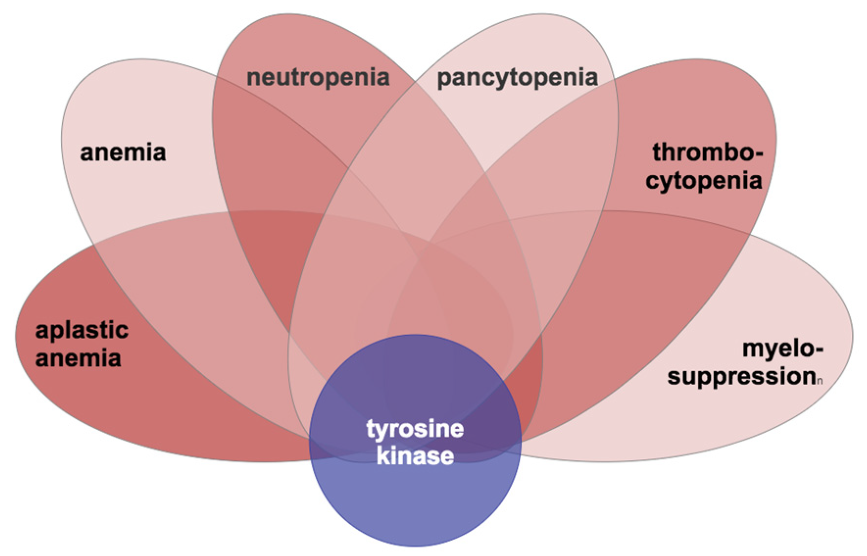 Cancers 14 04686 g003 Cancers 14 04686 g003