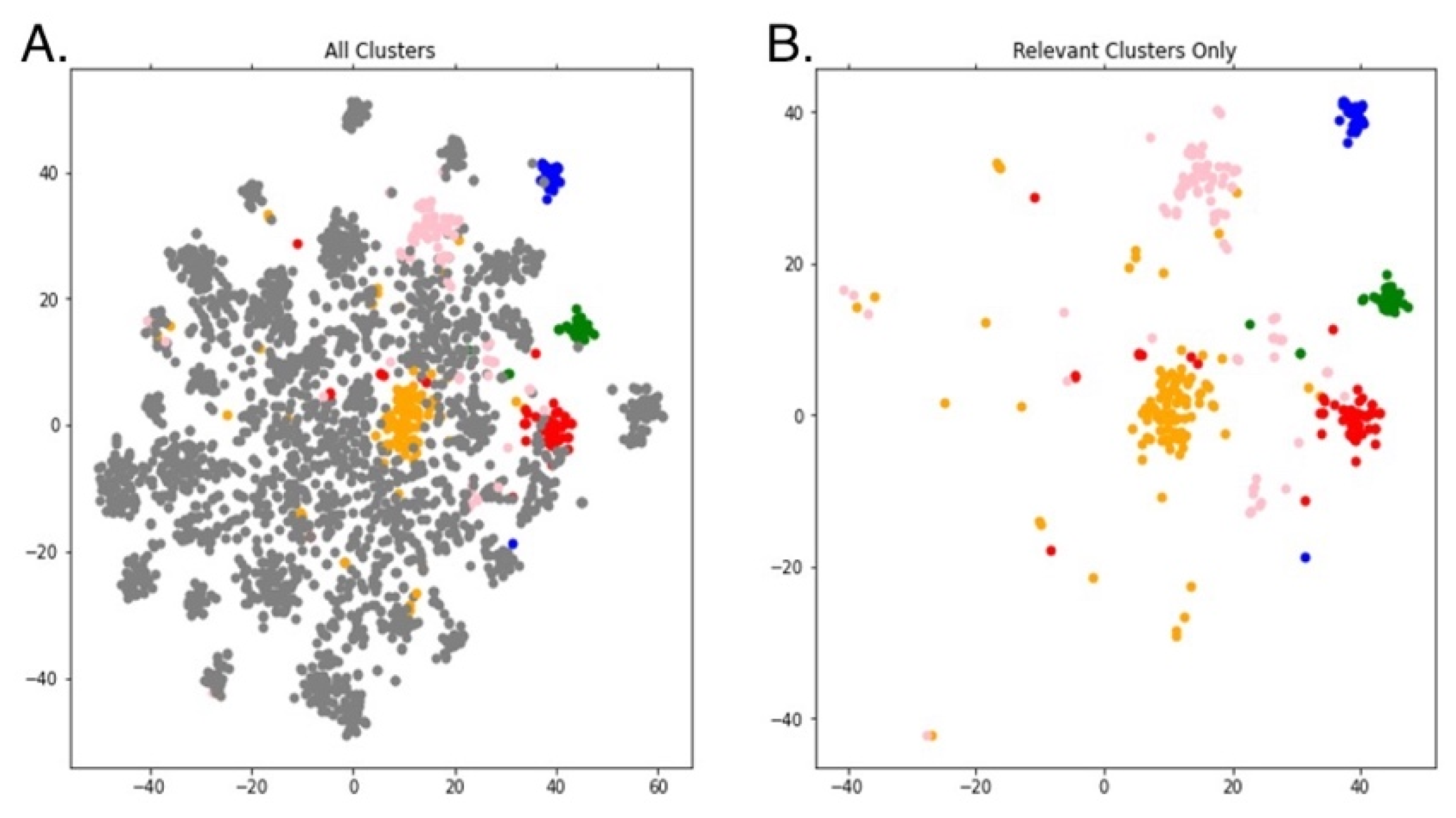 Cancers 14 04686 g004 Cancers 14 04686 g004