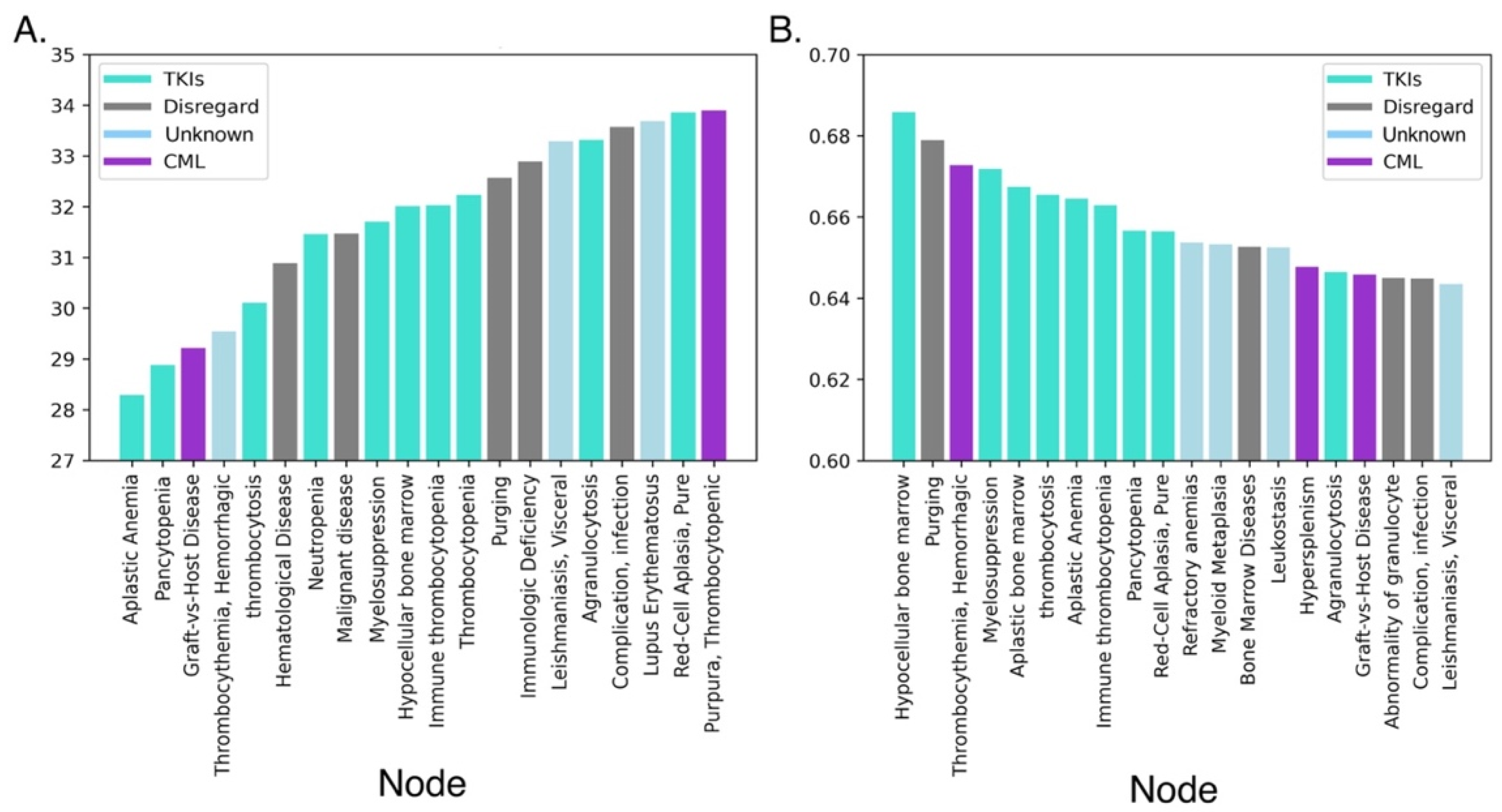 Cancers 14 04686 g006 Cancers 14 04686 g006