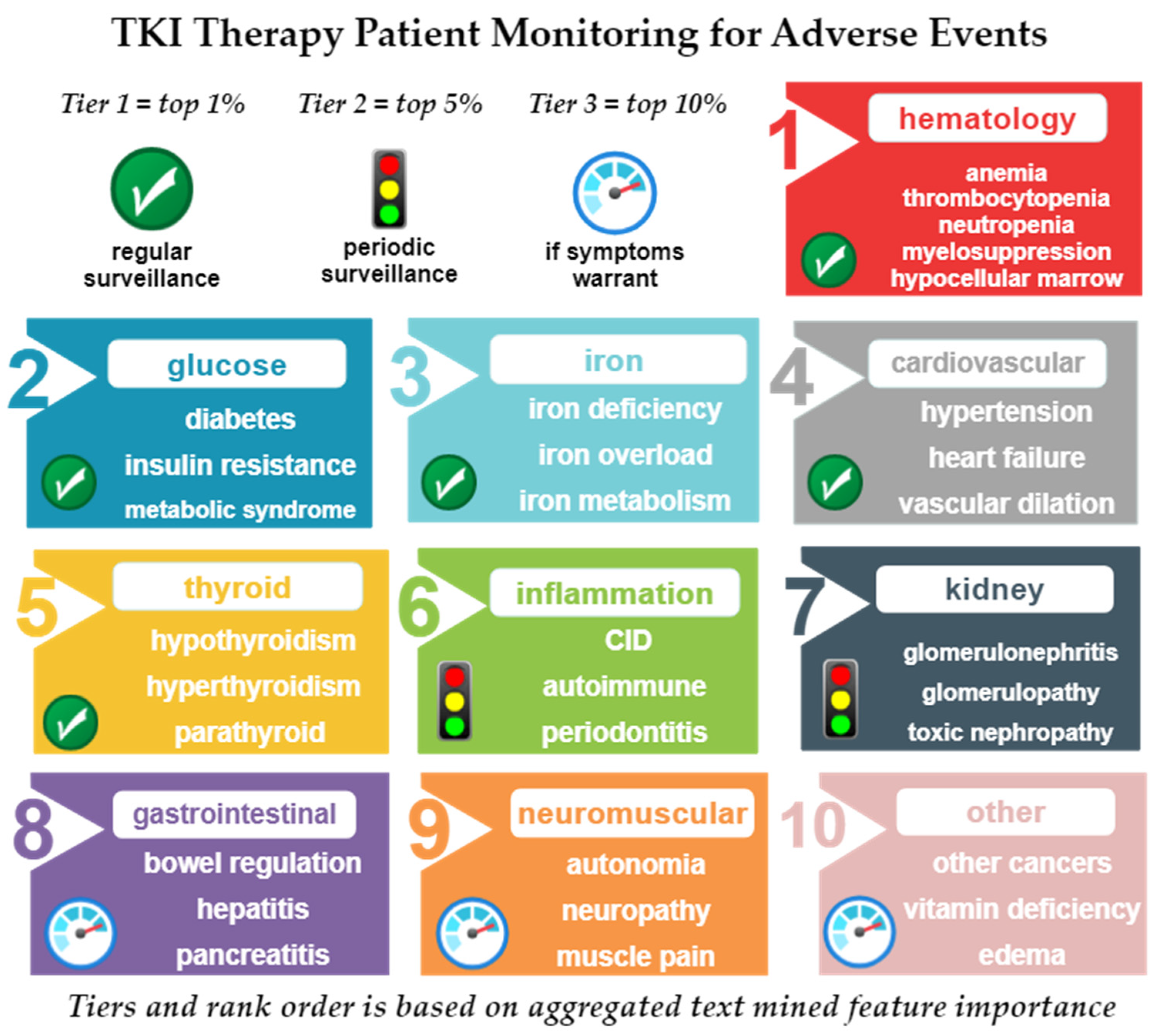 Cancers 14 04686 g007 Cancers 14 04686 g007