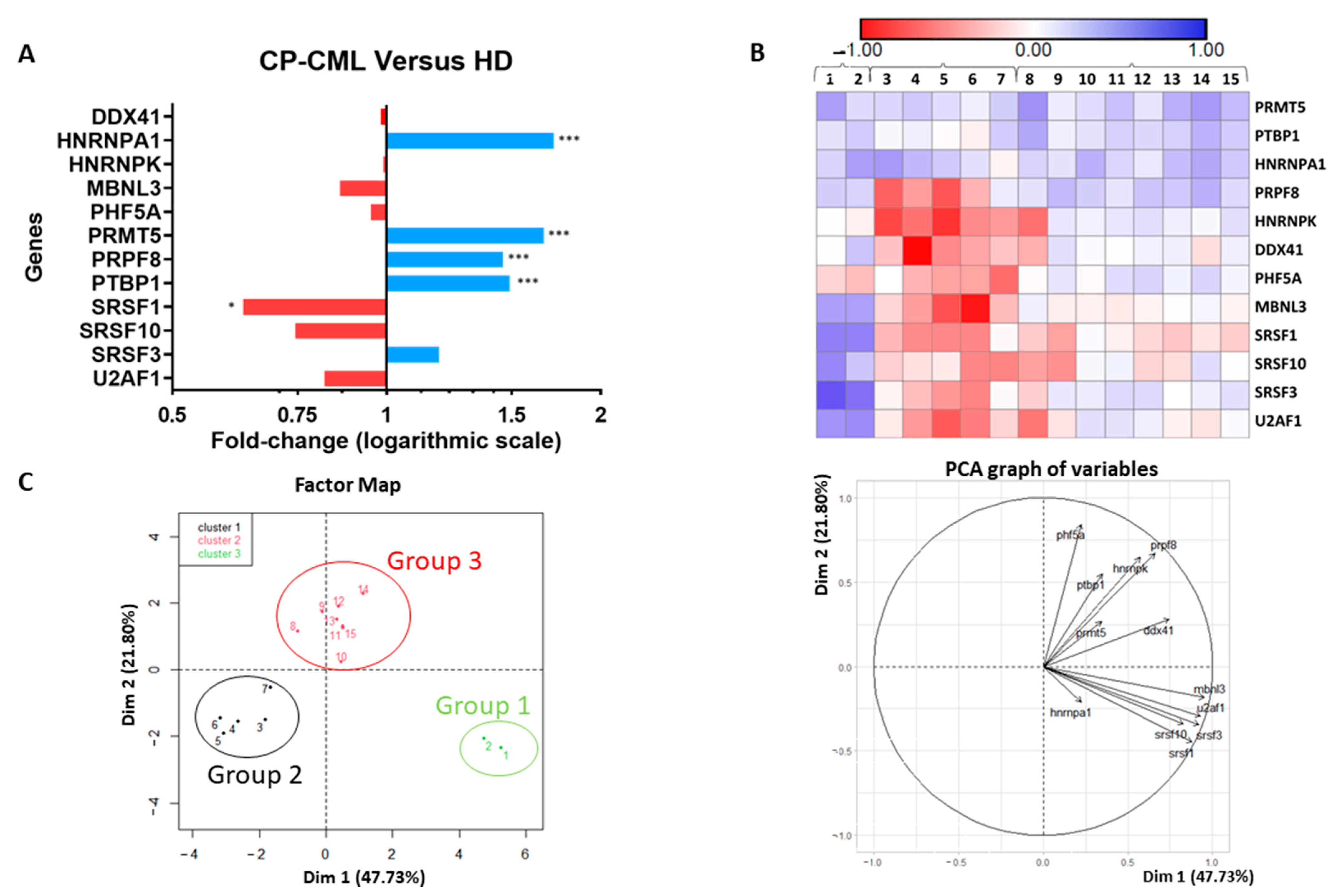 Cancers 14 04695 g001 Cancers 14 04695 g001