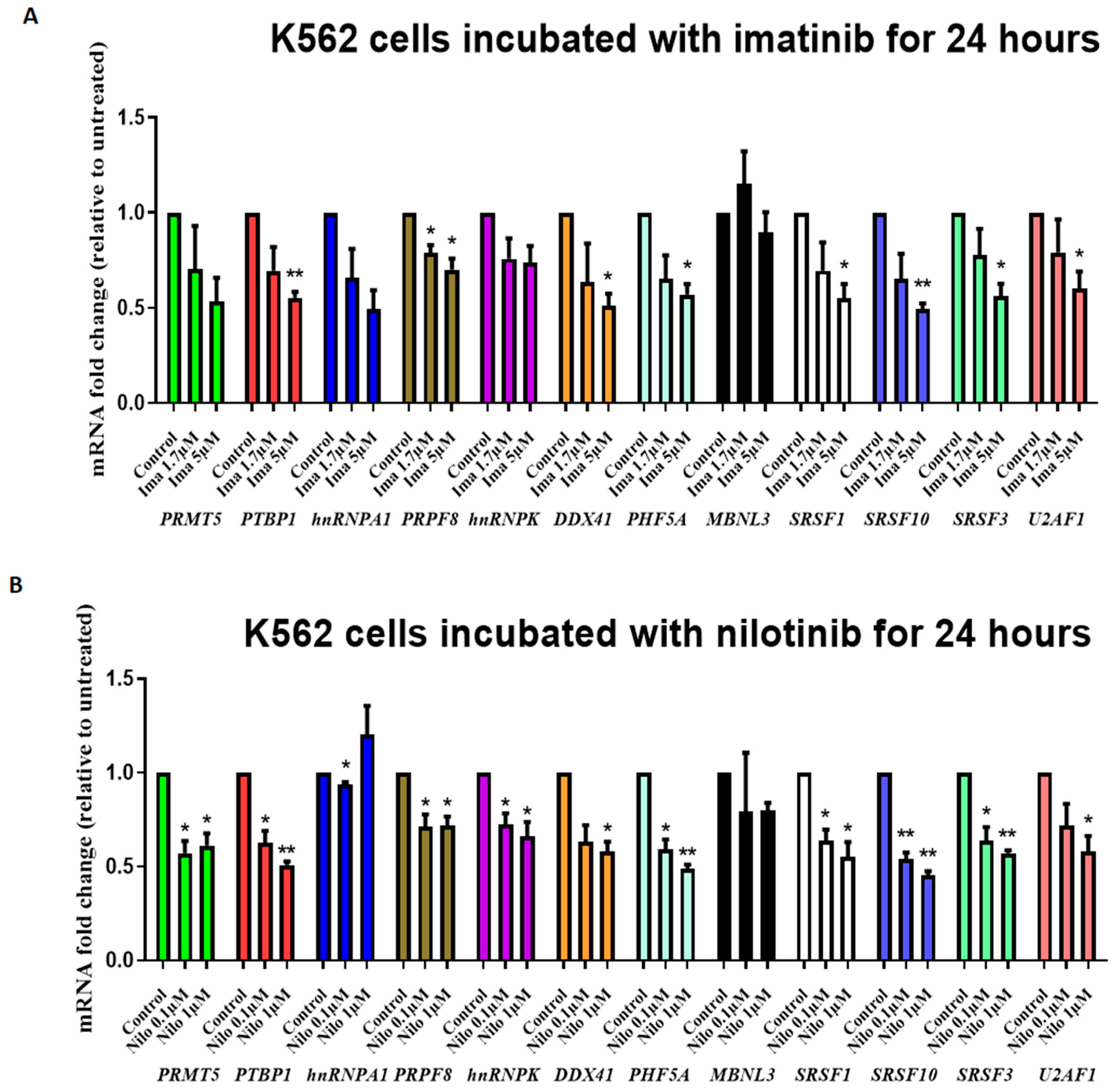 Cancers 14 04695 g002 Cancers 14 04695 g002