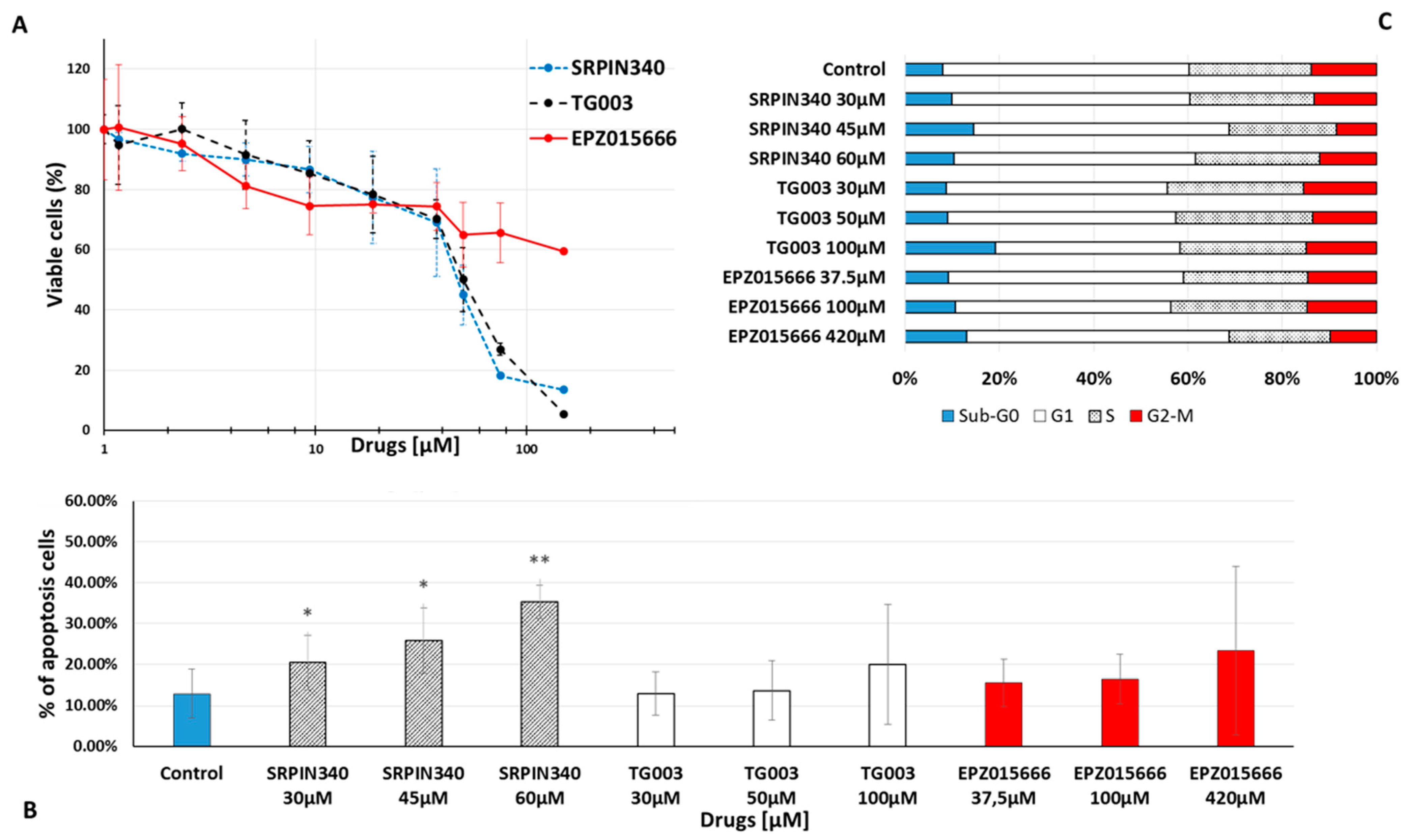 Cancers 14 04695 g003 Cancers 14 04695 g003