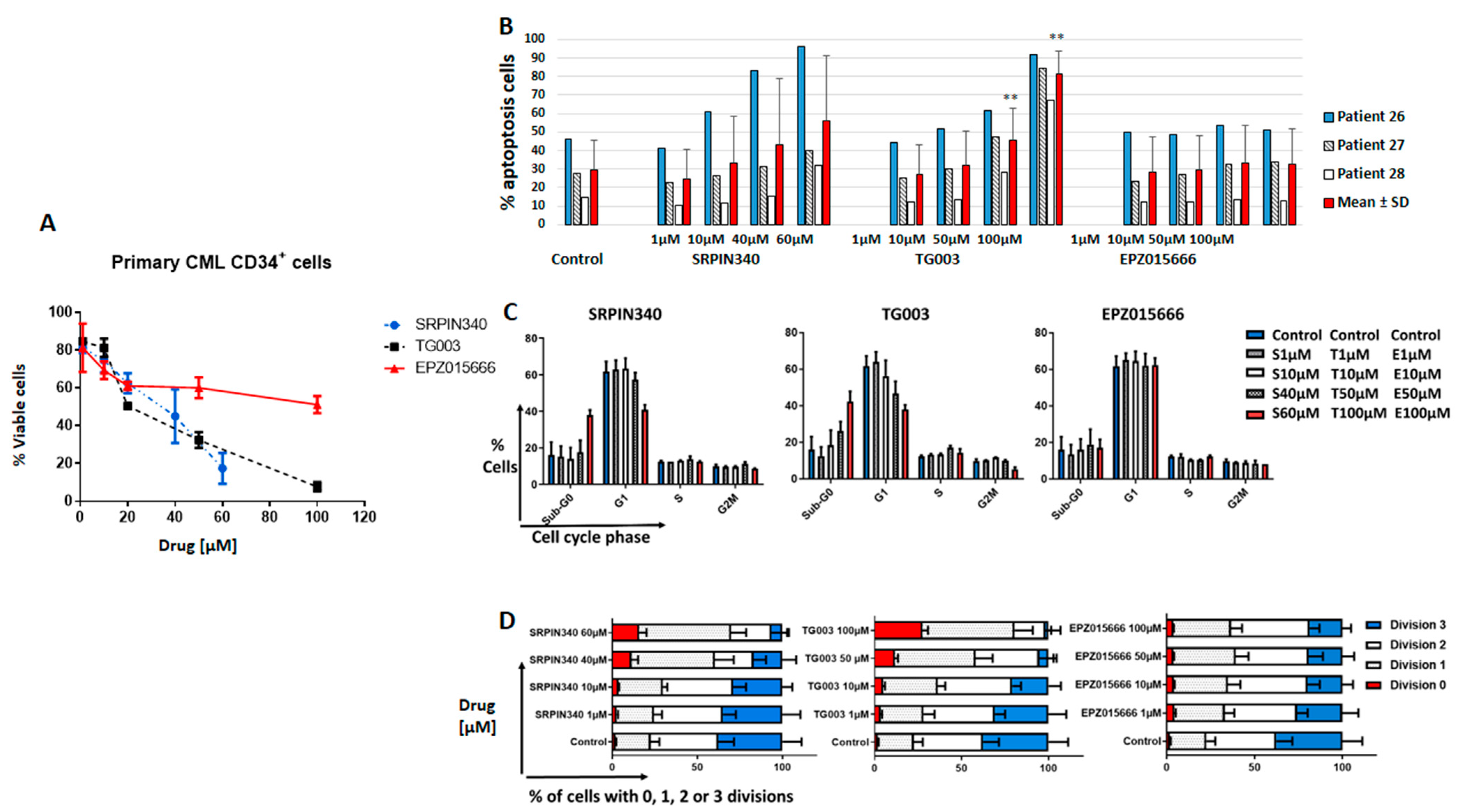 Cancers 14 04695 g004 Cancers 14 04695 g004