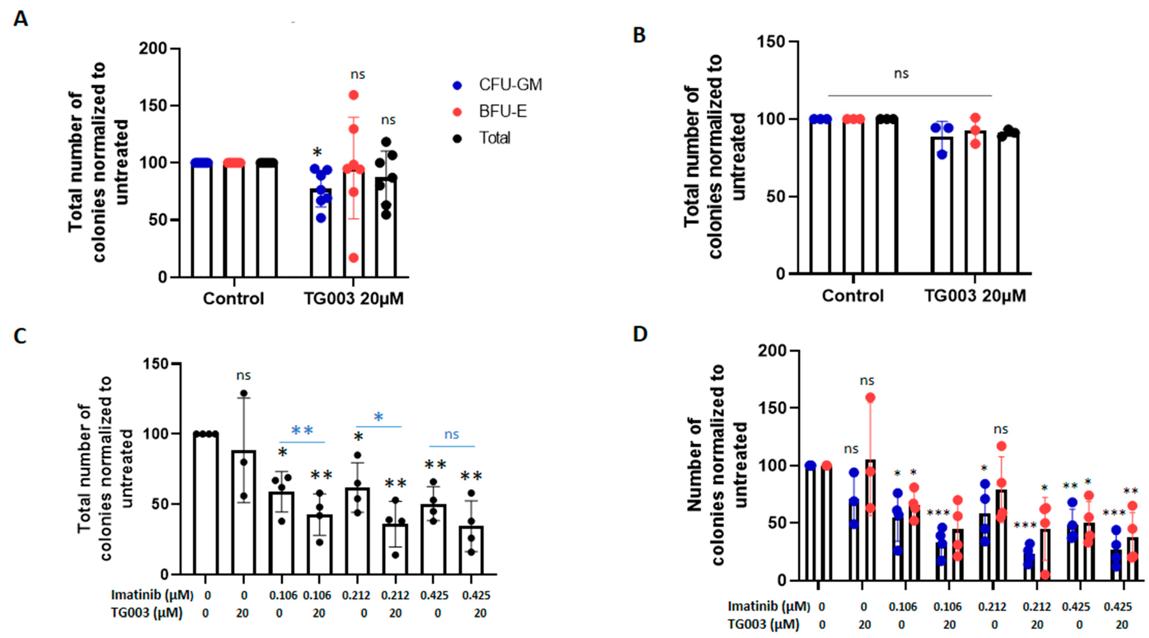 Cancers 14 04695 g005 Cancers 14 04695 g005