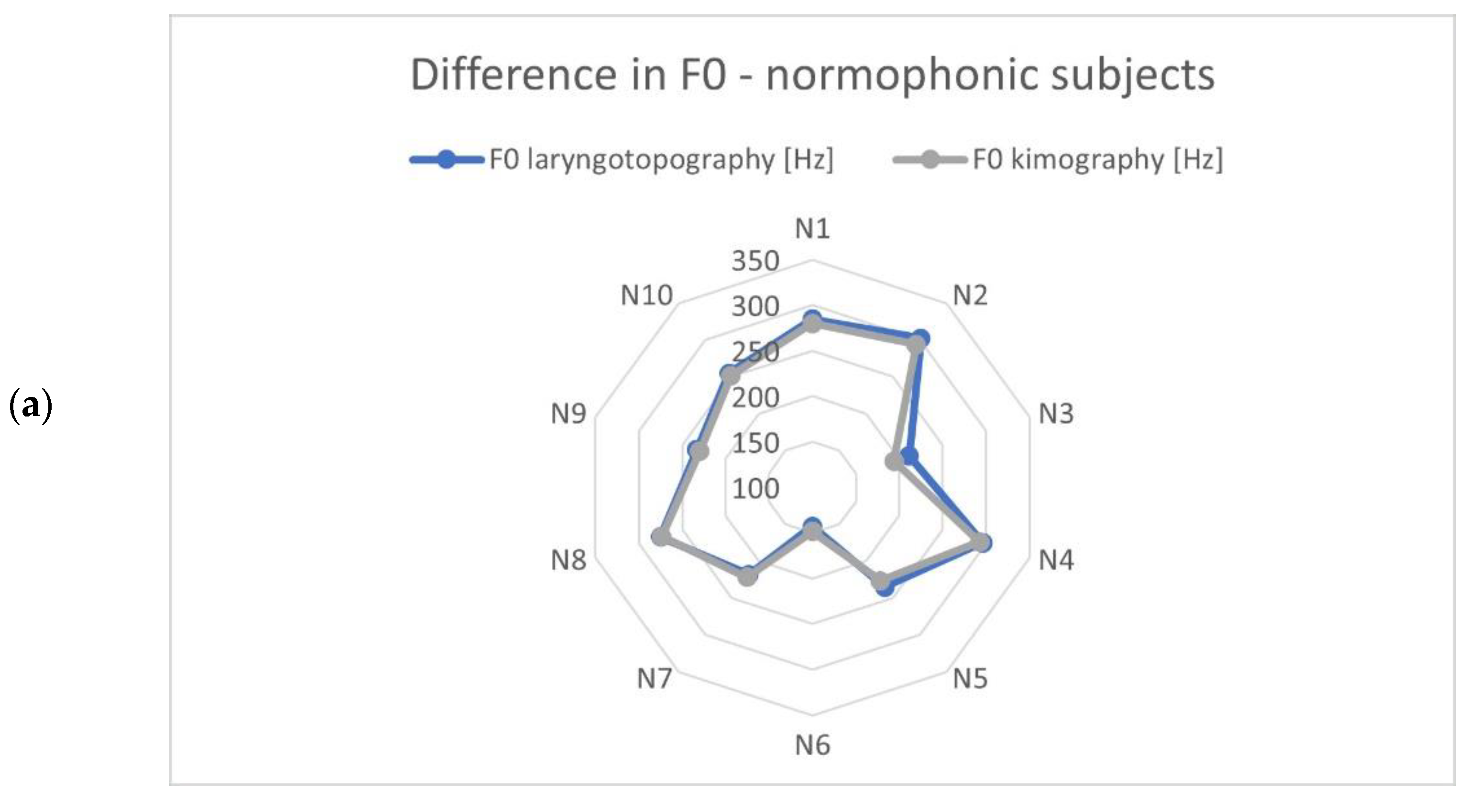 Cancers 14 04697 g006a
