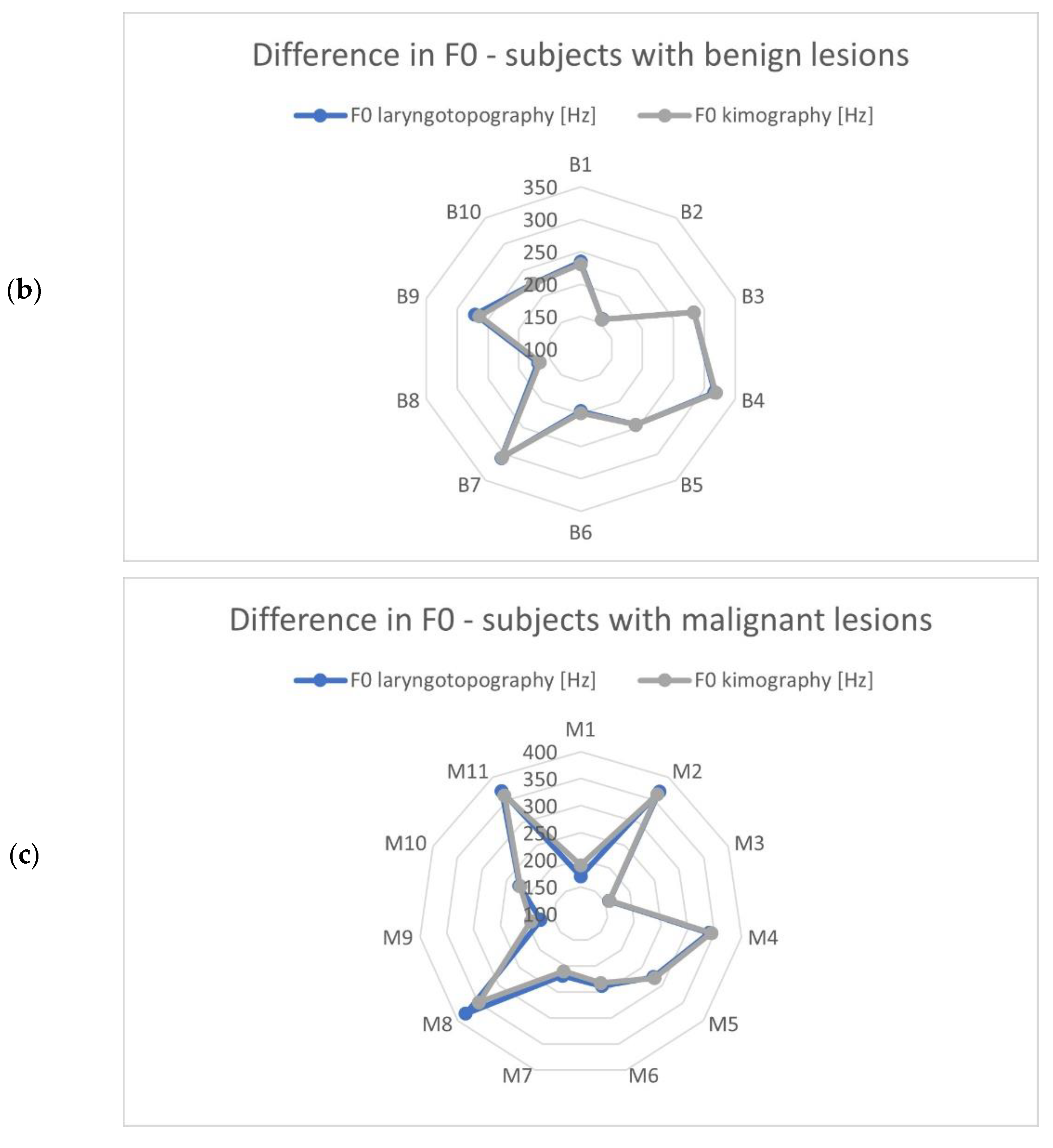 Cancers 14 04697 g006b