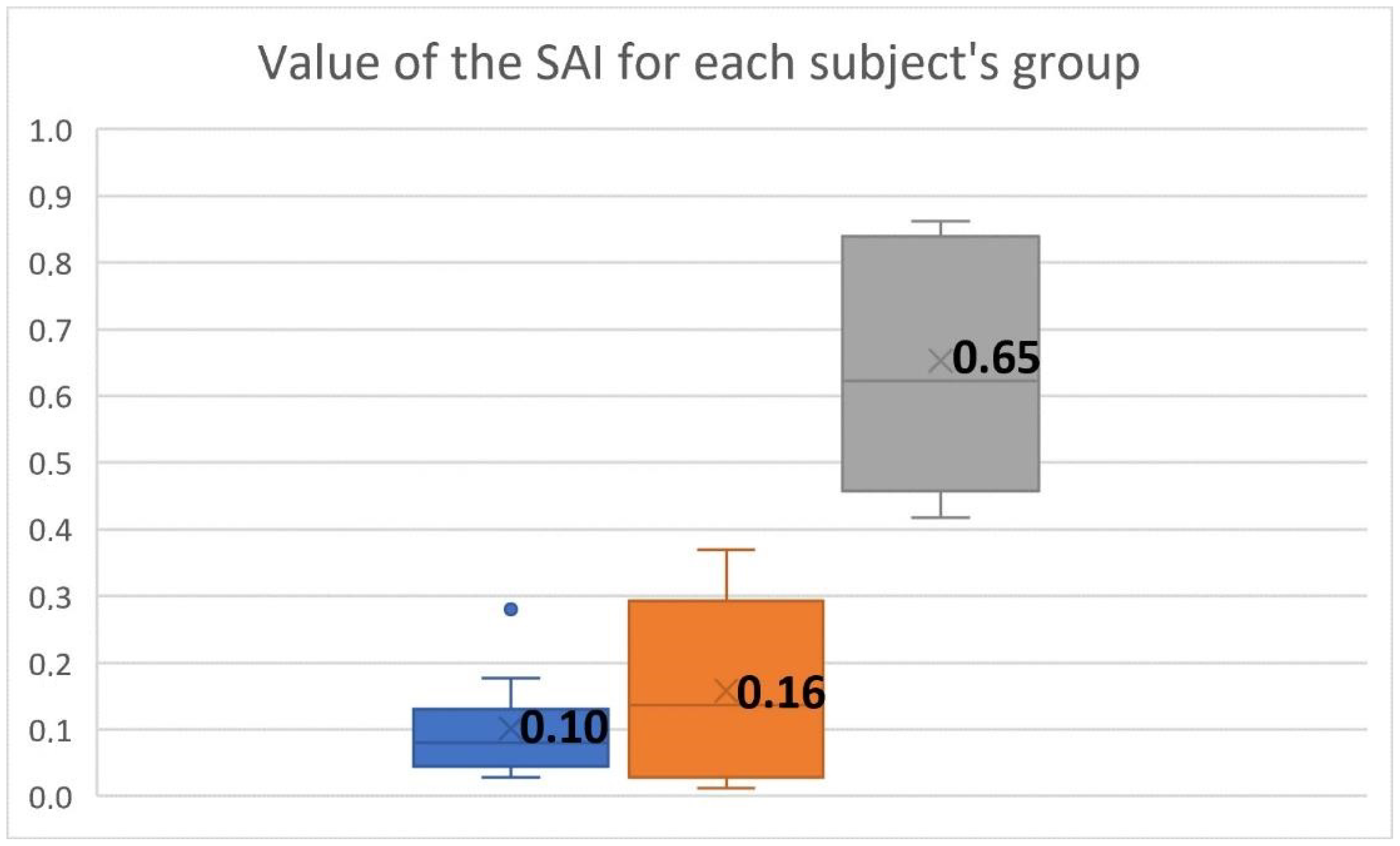 Cancers 14 04697 g008