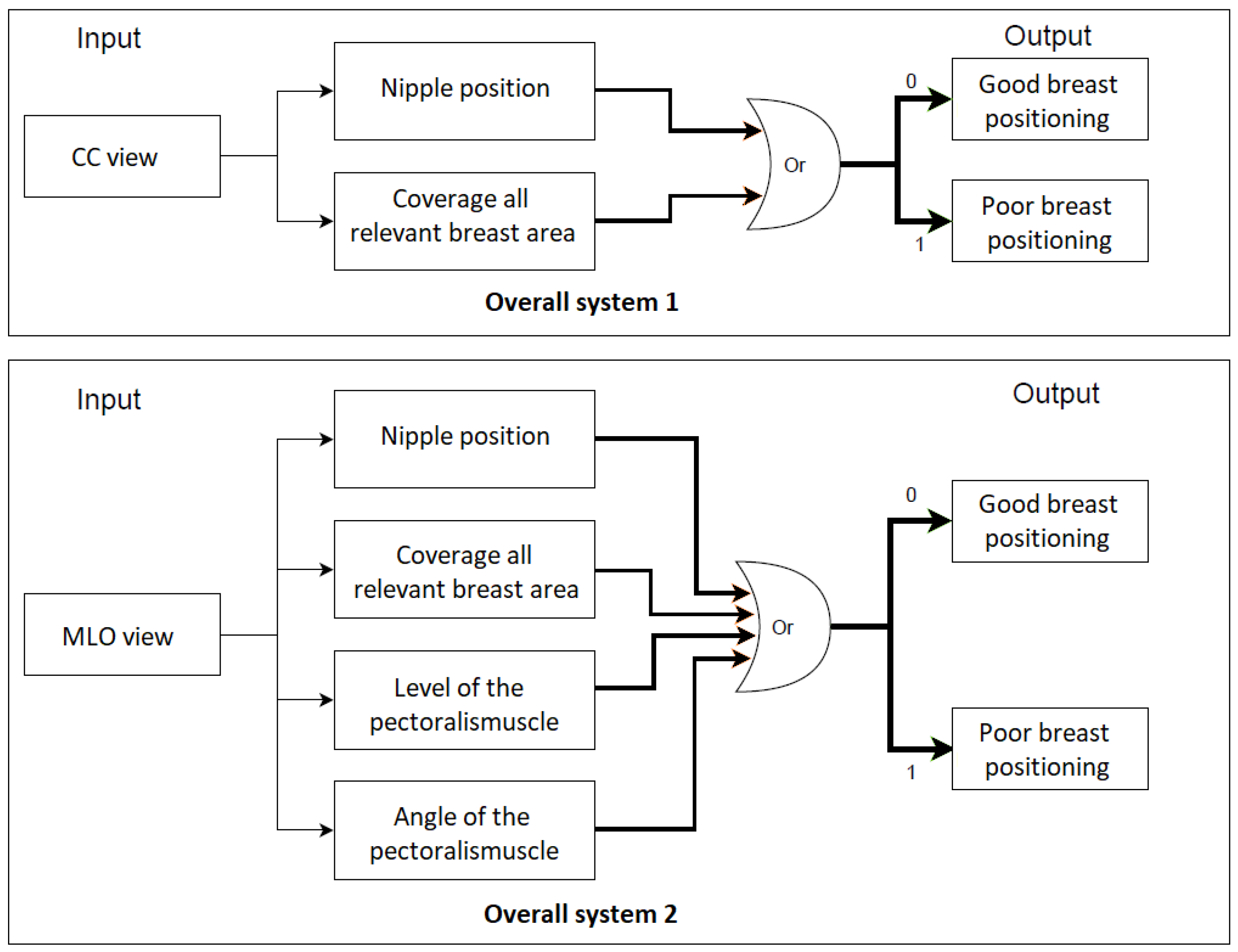 Cancers 14 04704 g034 Cancers 14 04704 g034