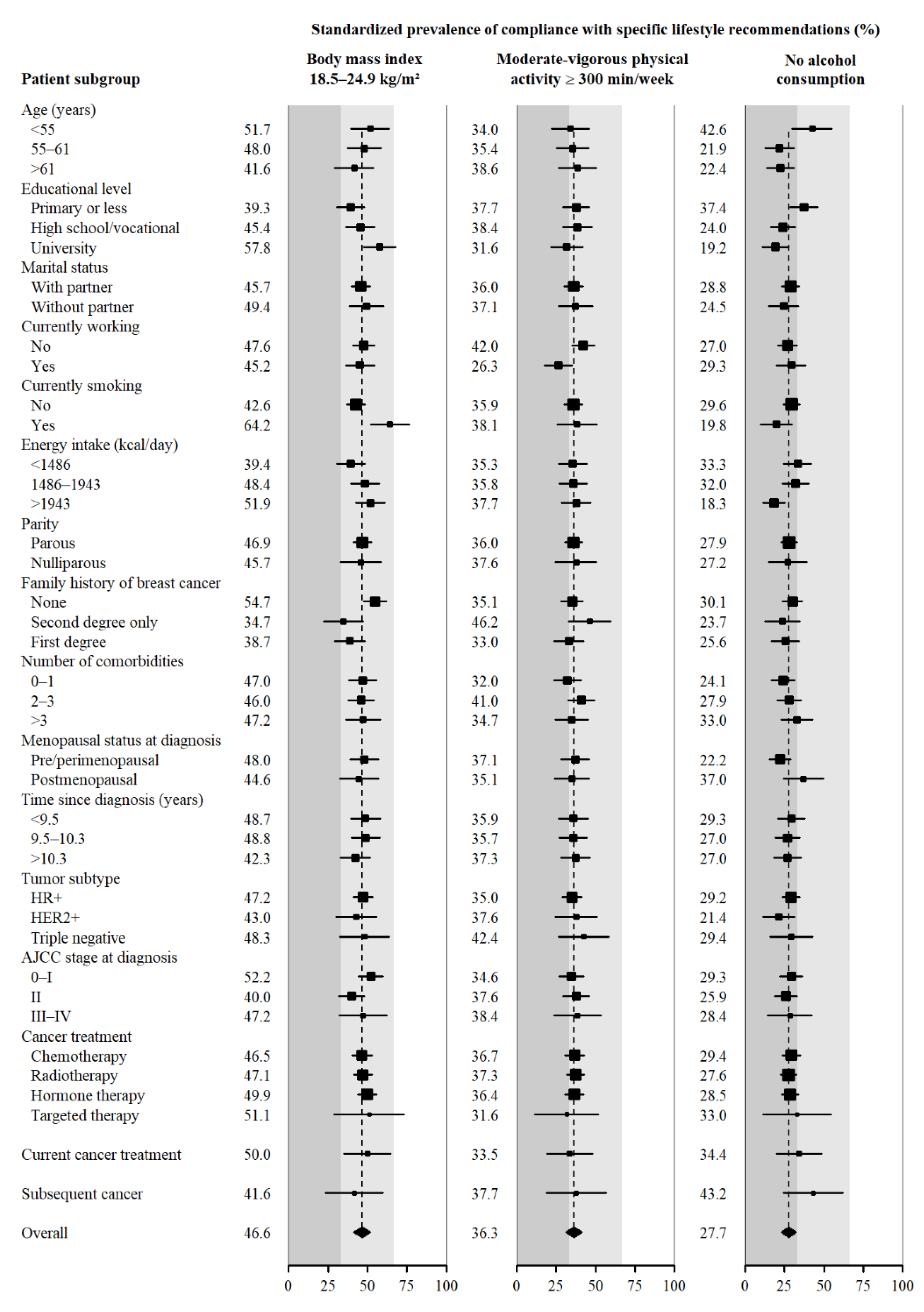 Cancers 14 04705 g001 Cancers 14 04705 g001