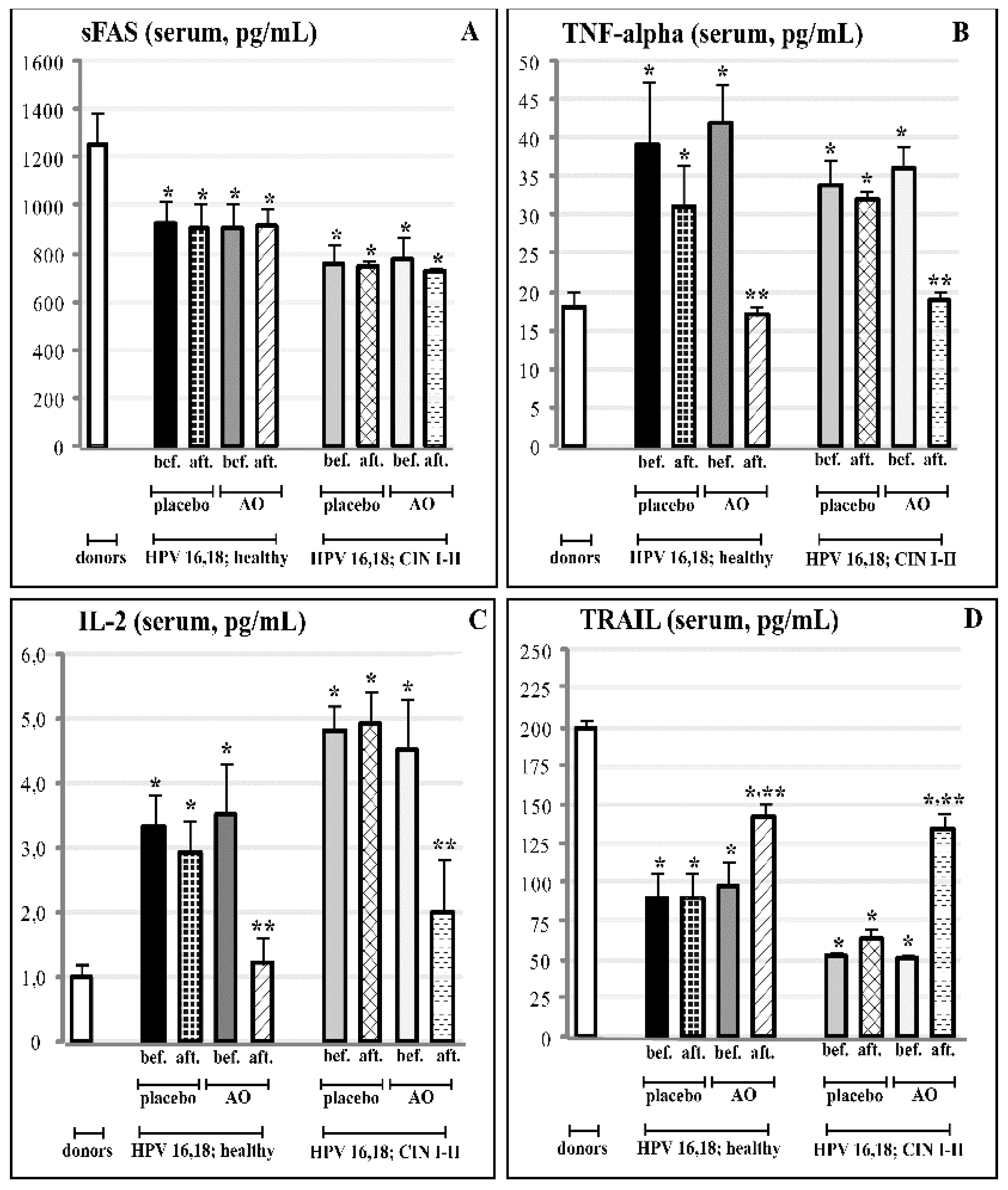 Cancers 14 04707 g006