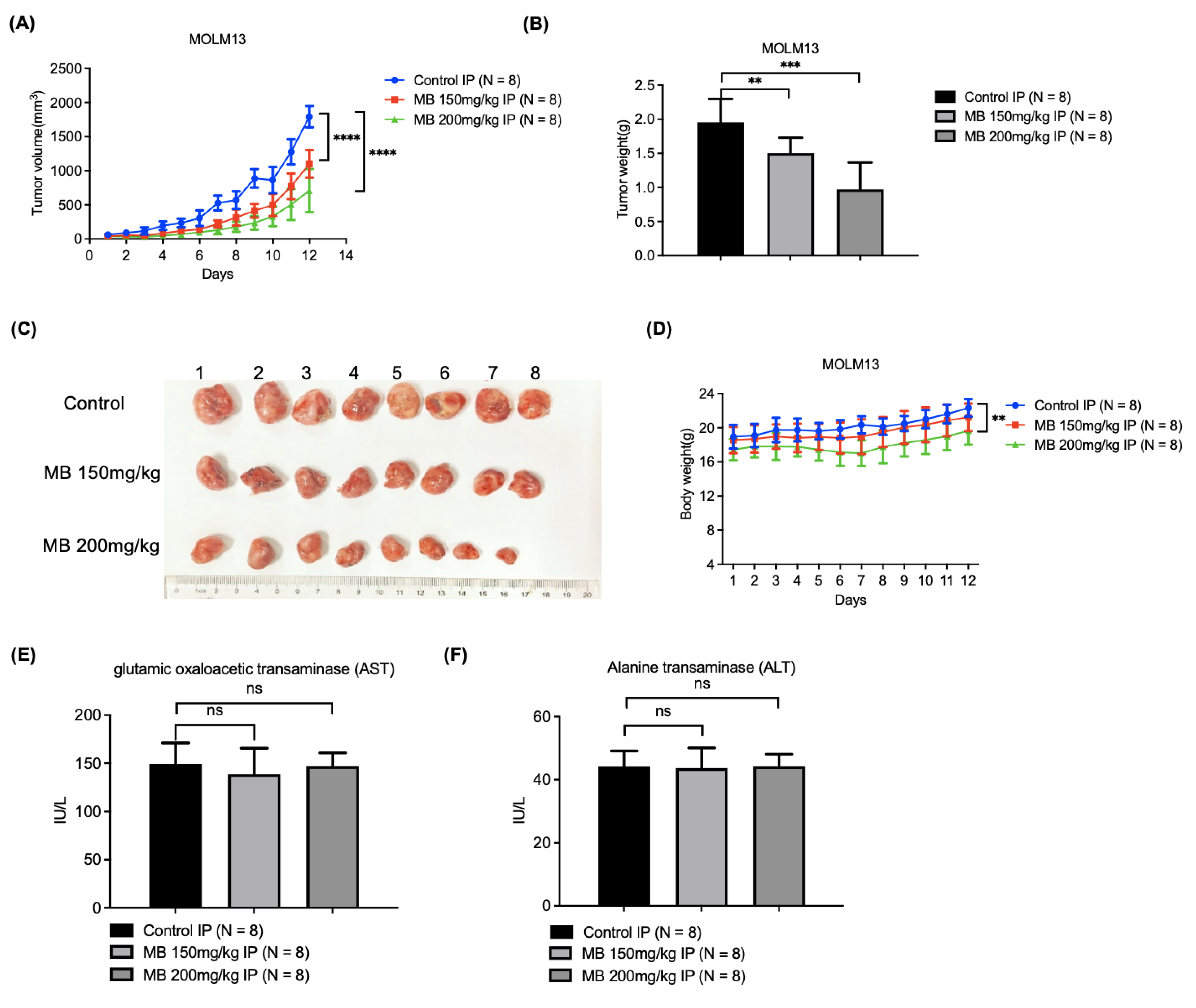 Cancers 14 04710 g006 Cancers 14 04710 g006