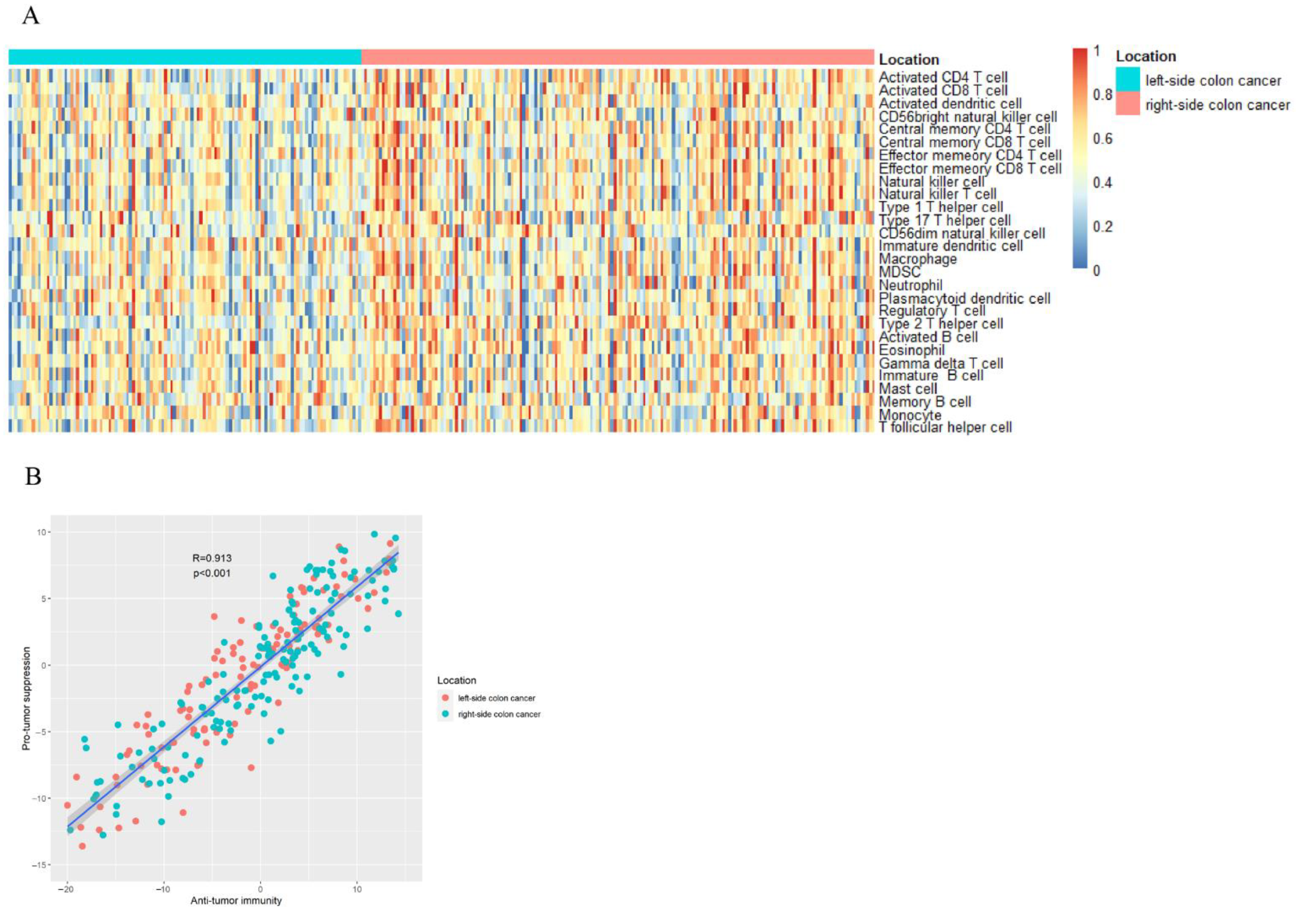 Cancers 14 04713 g001 550