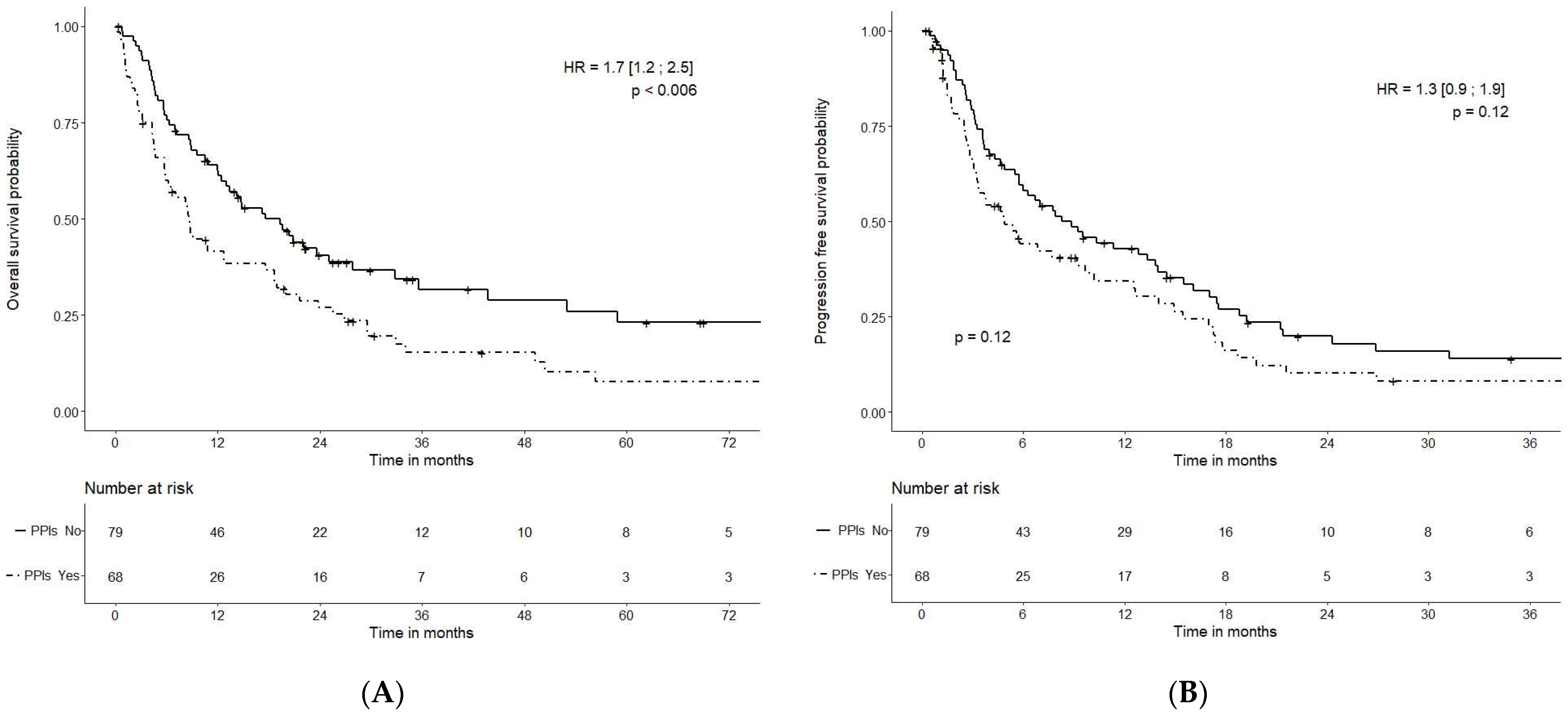 Cancers 14 04721 g001 Cancers 14 04721 g001