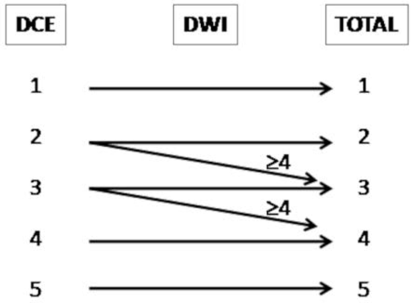 Cancers 14 04725 g001