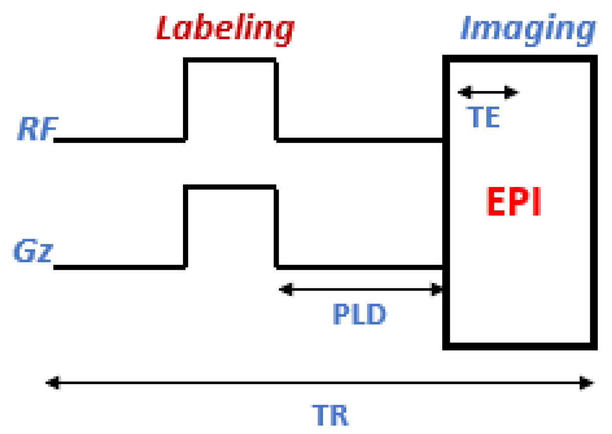 Cancers 14 04734 g002 Cancers 14 04734 g002
