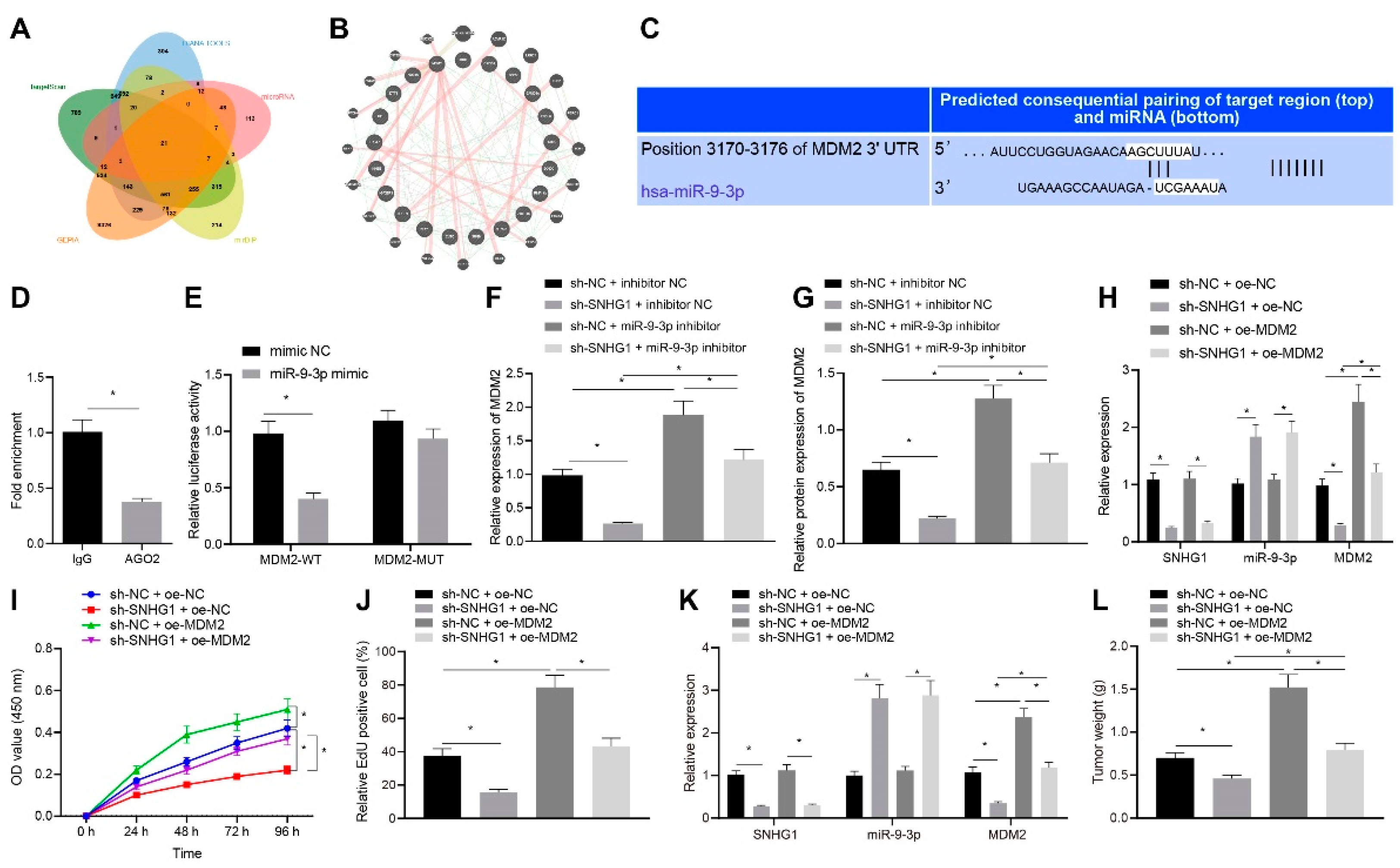 Cancers 14 04740 g007
