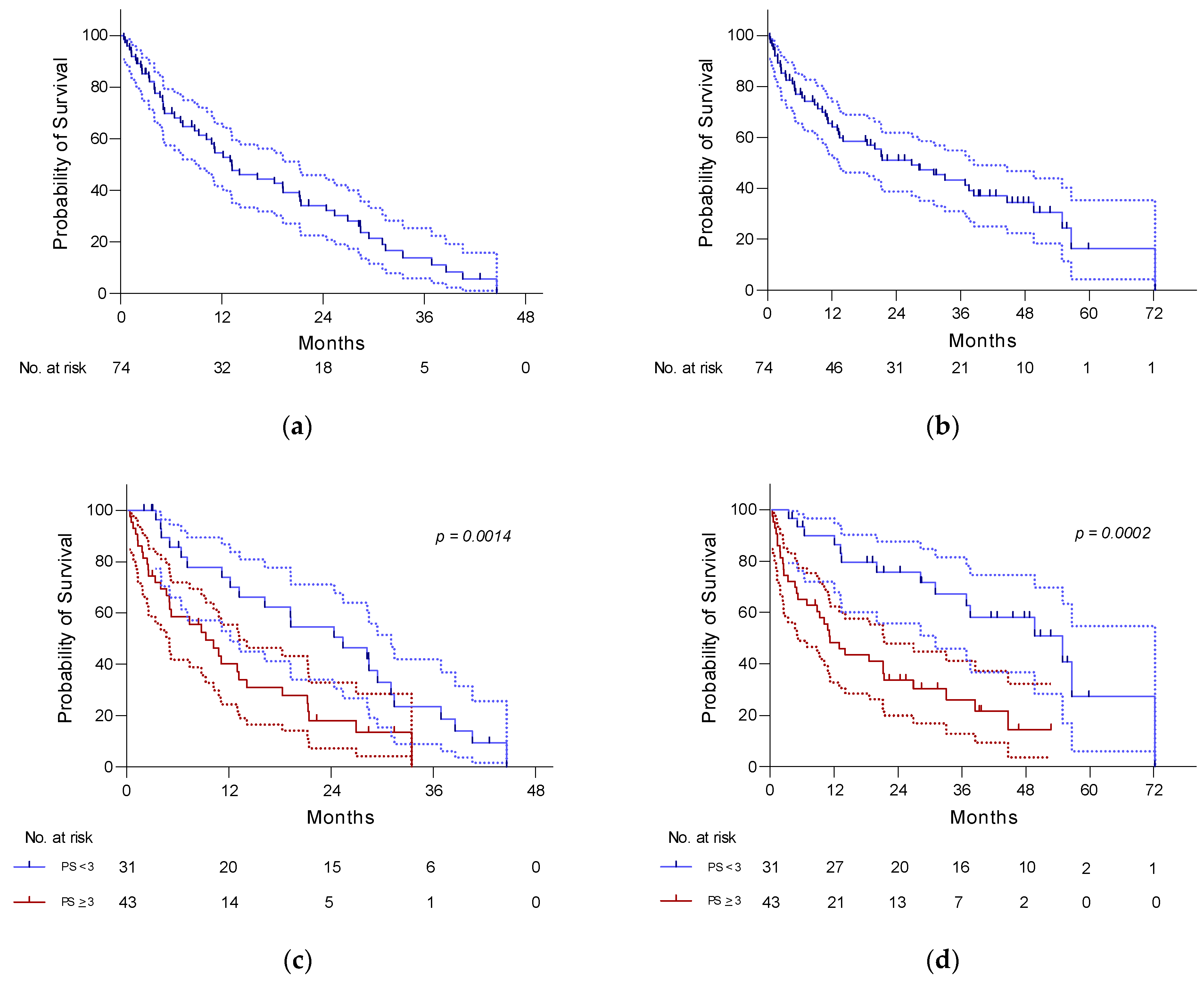 Cancers 14 04741 g001 Cancers 14 04741 g001