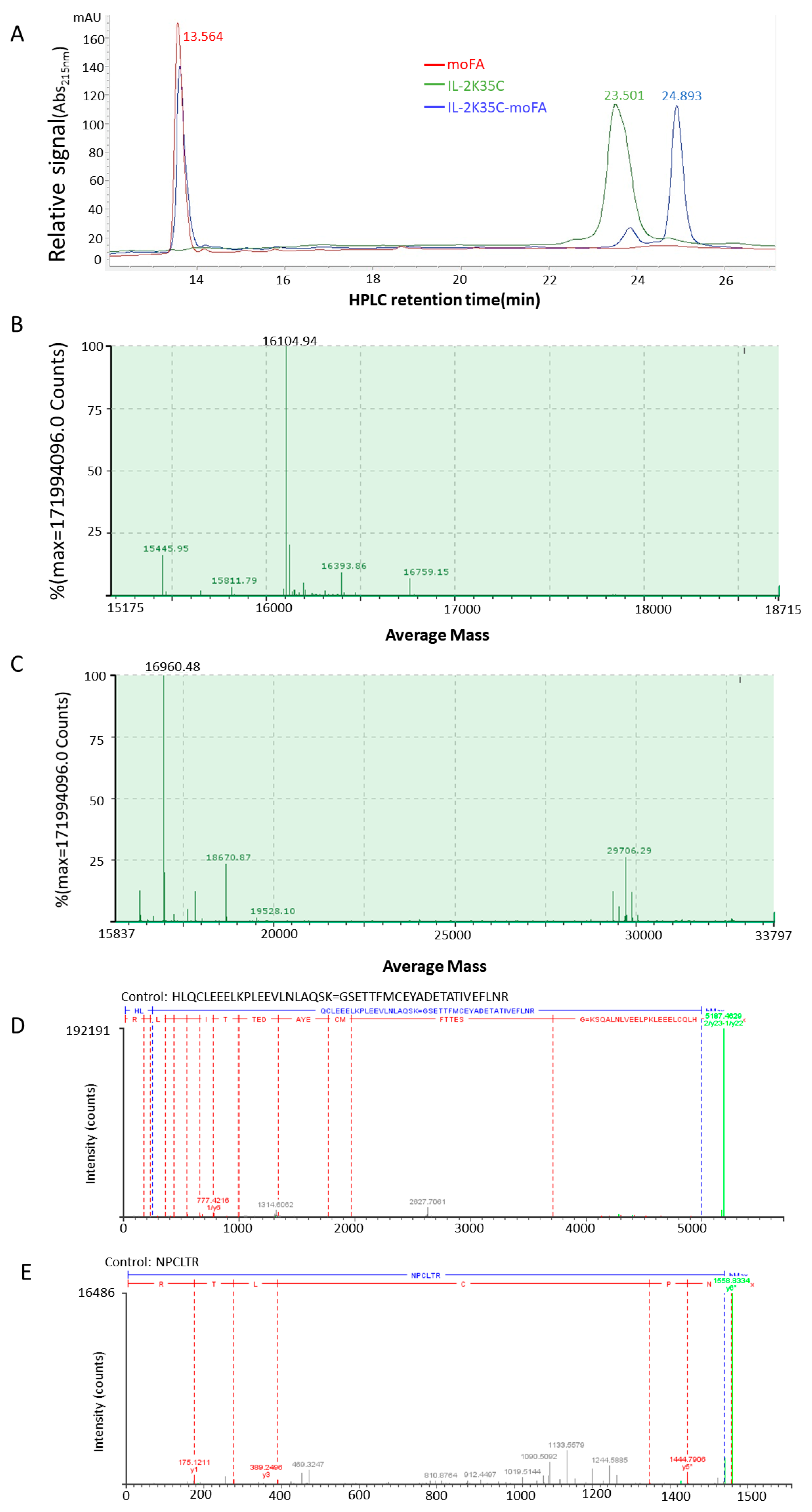 Cancers 14 04742 g002 Cancers 14 04742 g002