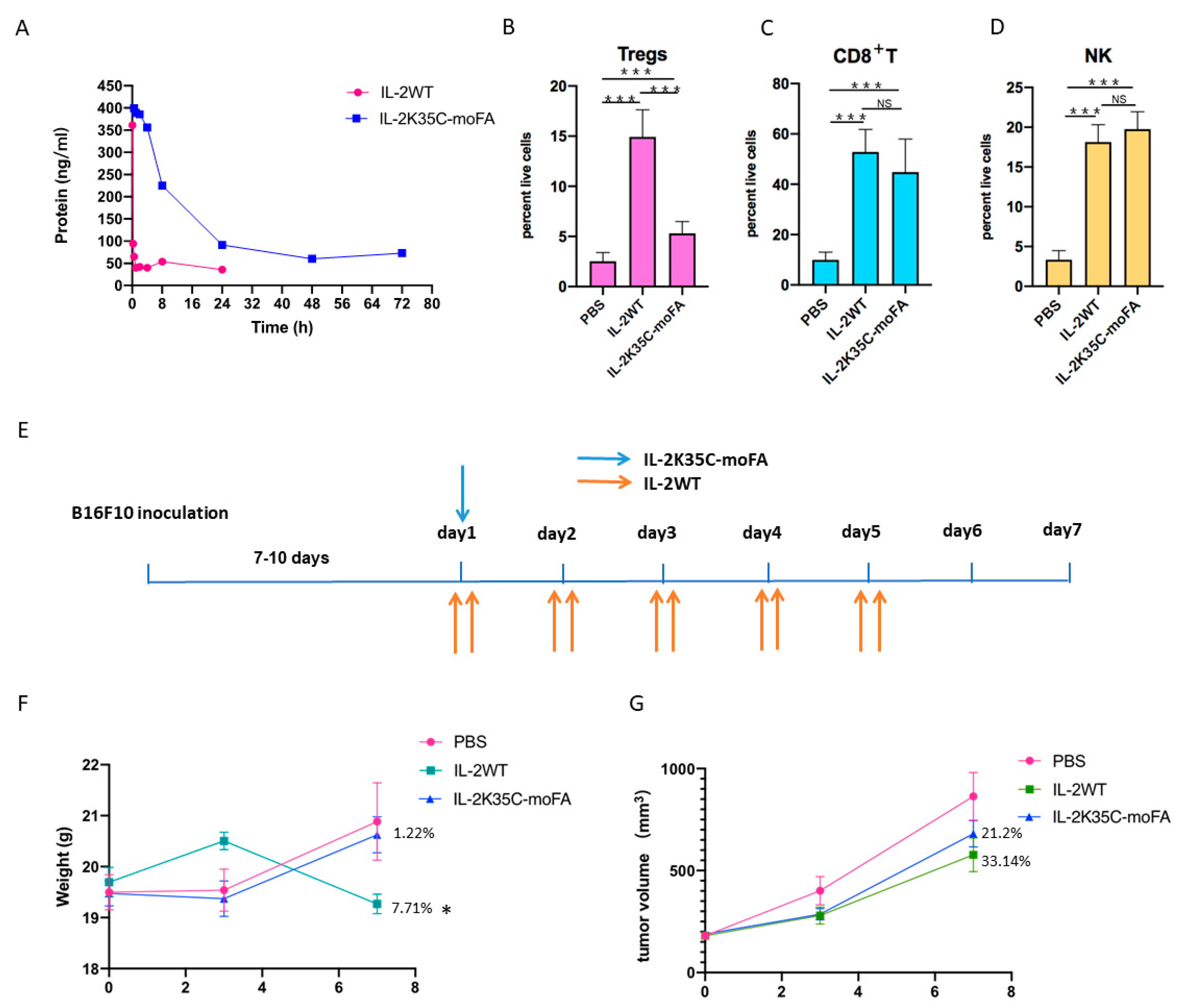 Cancers 14 04742 g004 Cancers 14 04742 g004
