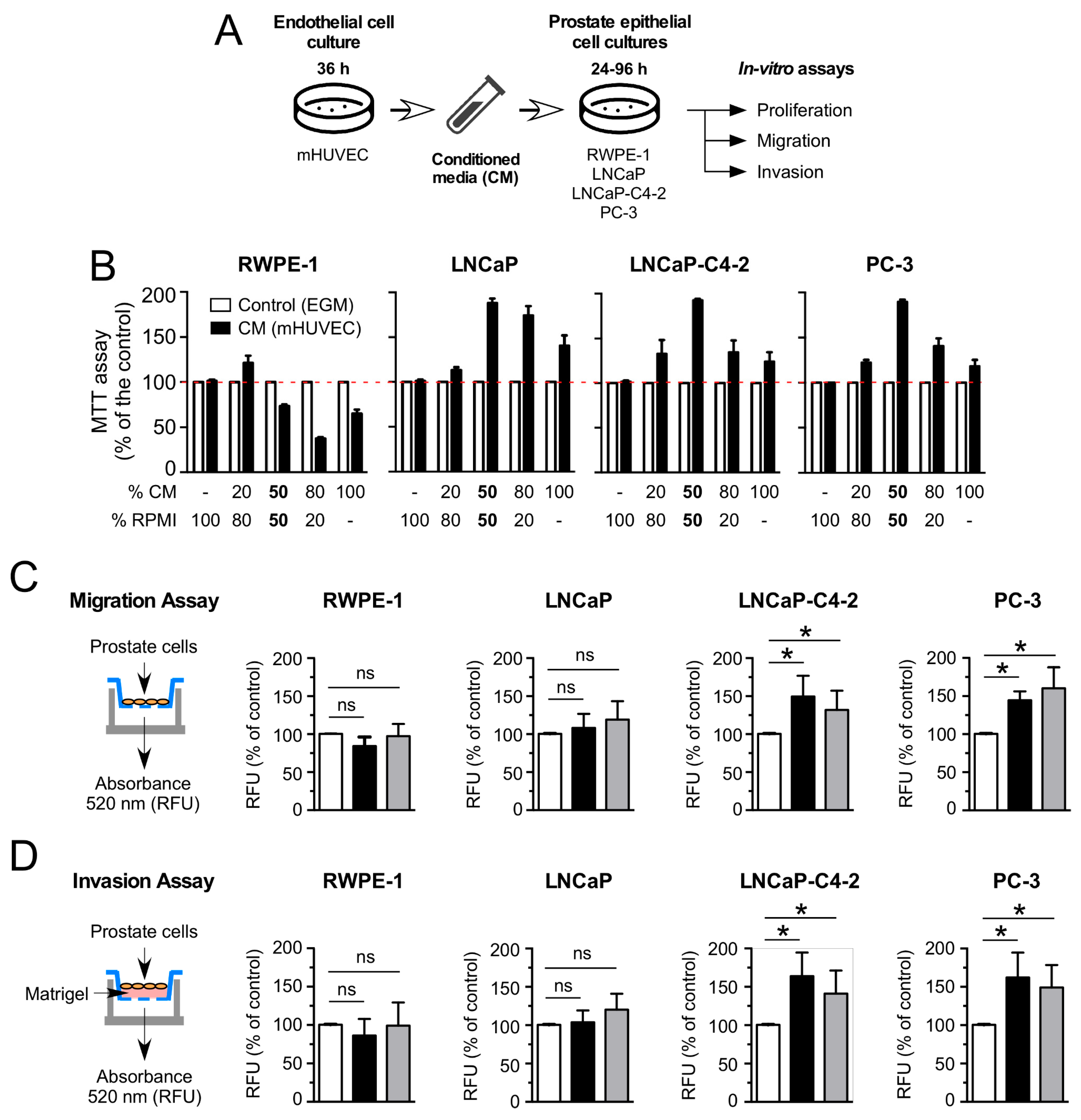 Cancers 14 04750 g001 Cancers 14 04750 g001