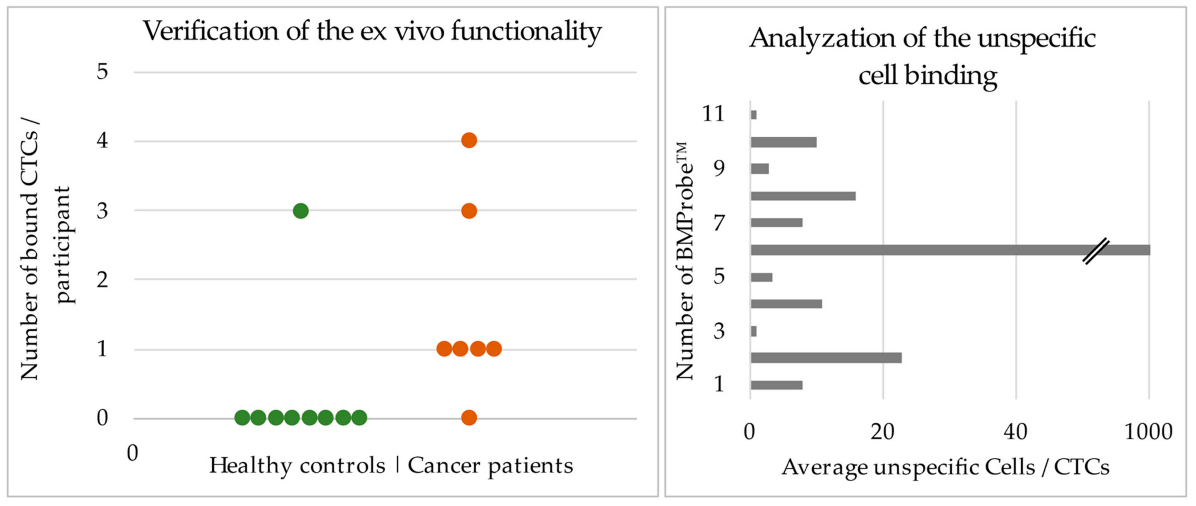 Cancers 14 04753 g007 Cancers 14 04753 g007