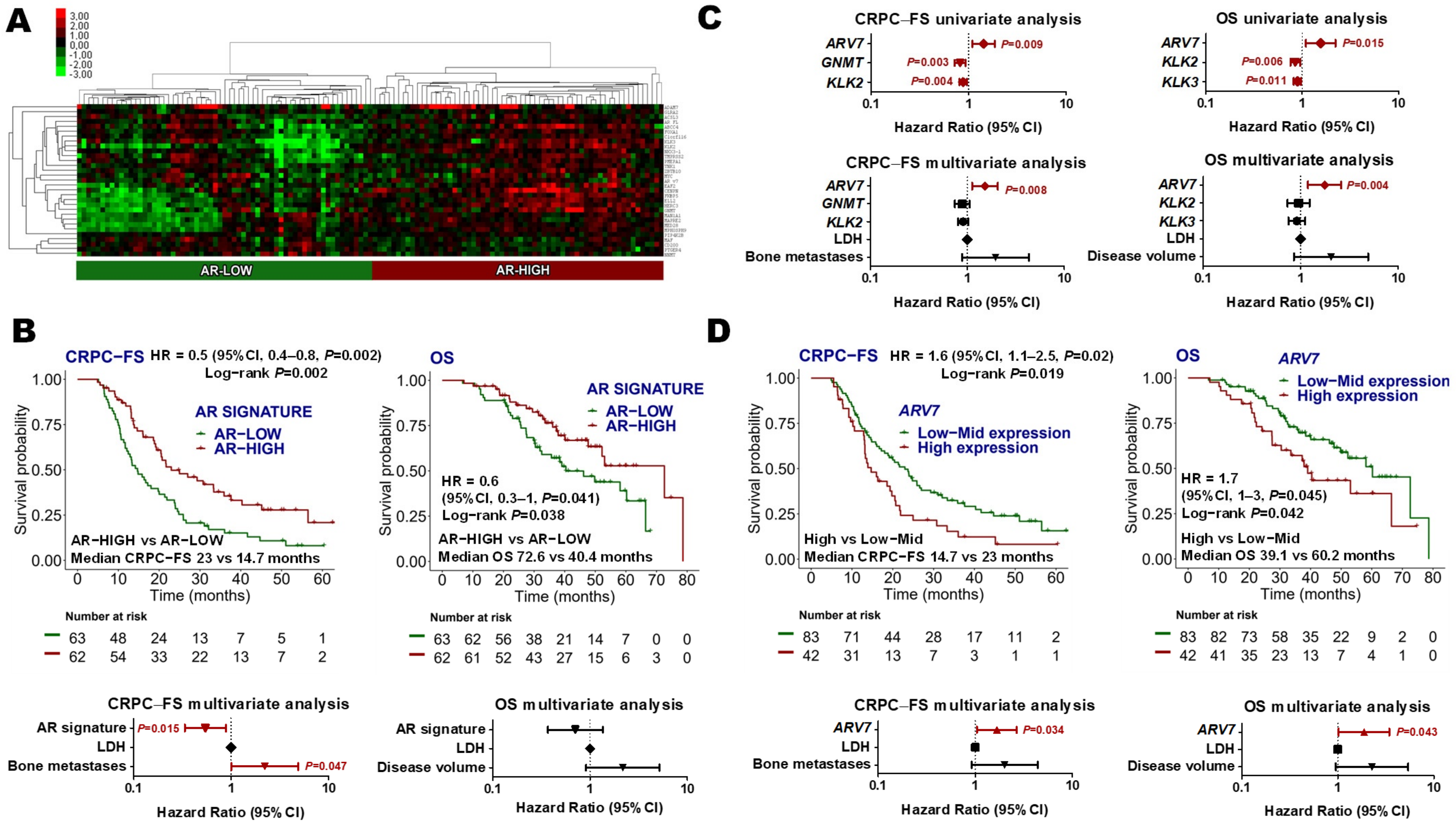 Cancers 14 04757 g002