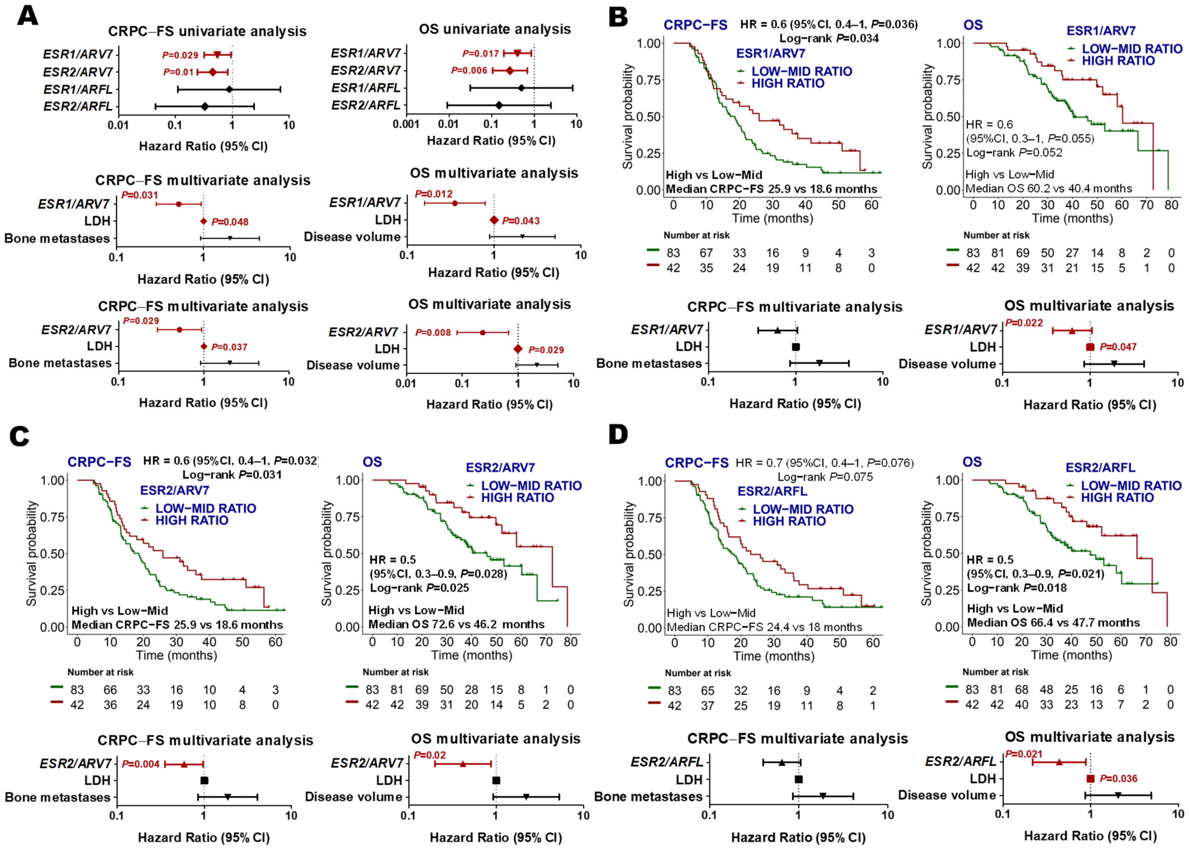 Cancers 14 04757 g004