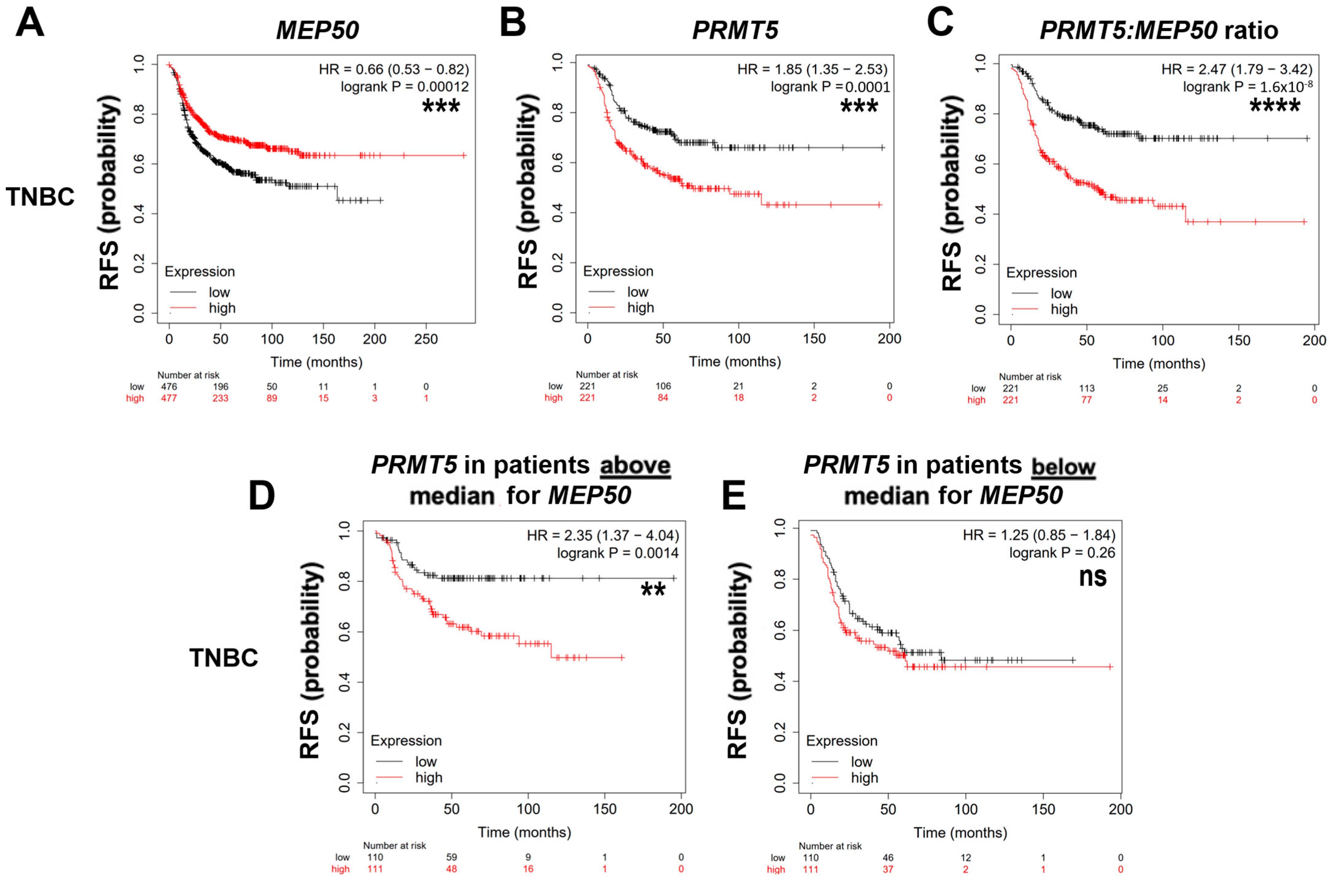 Cancers 14 04766 g002a Cancers 14 04766 g002a
