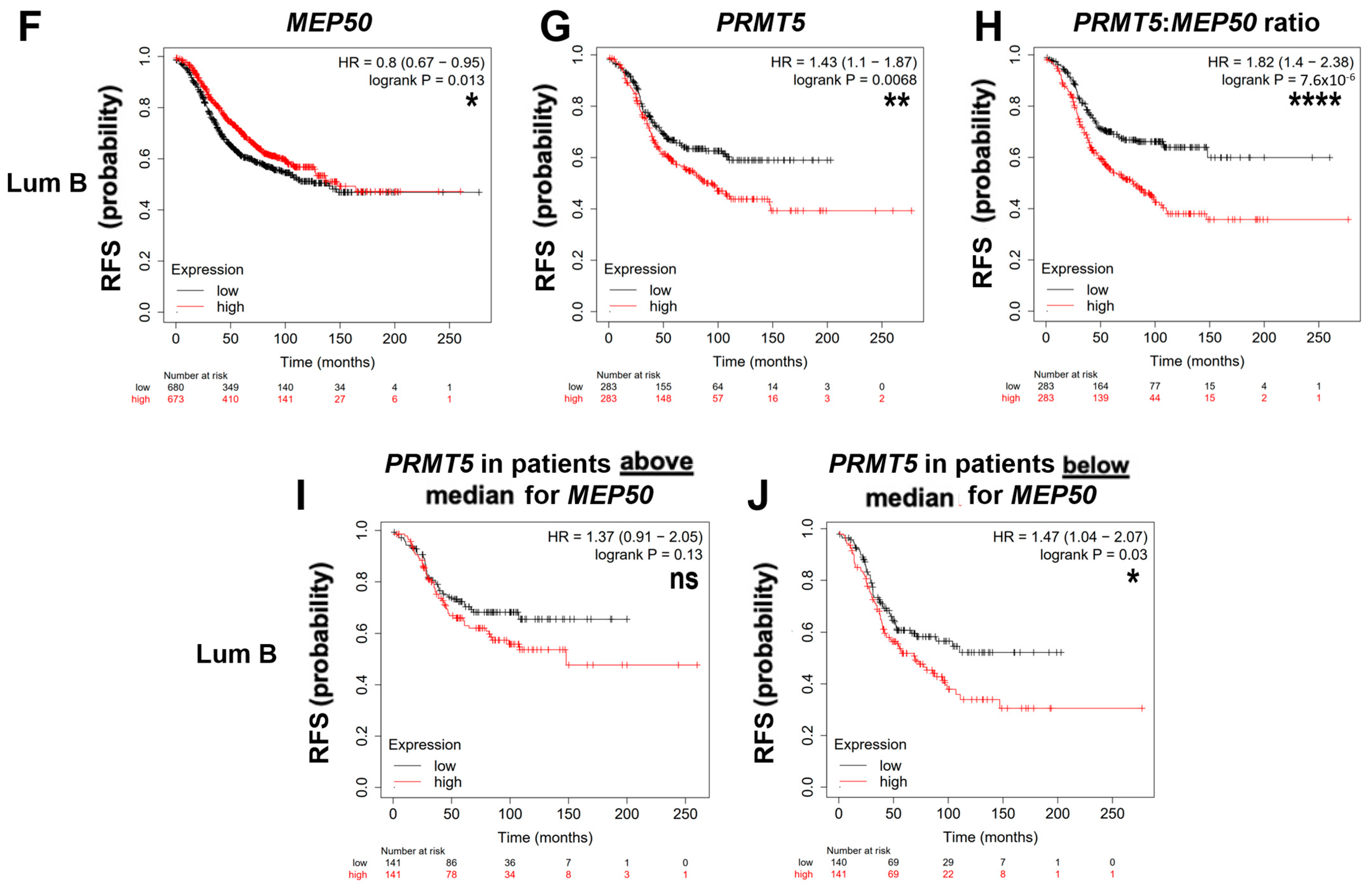 Cancers 14 04766 g002b Cancers 14 04766 g002b