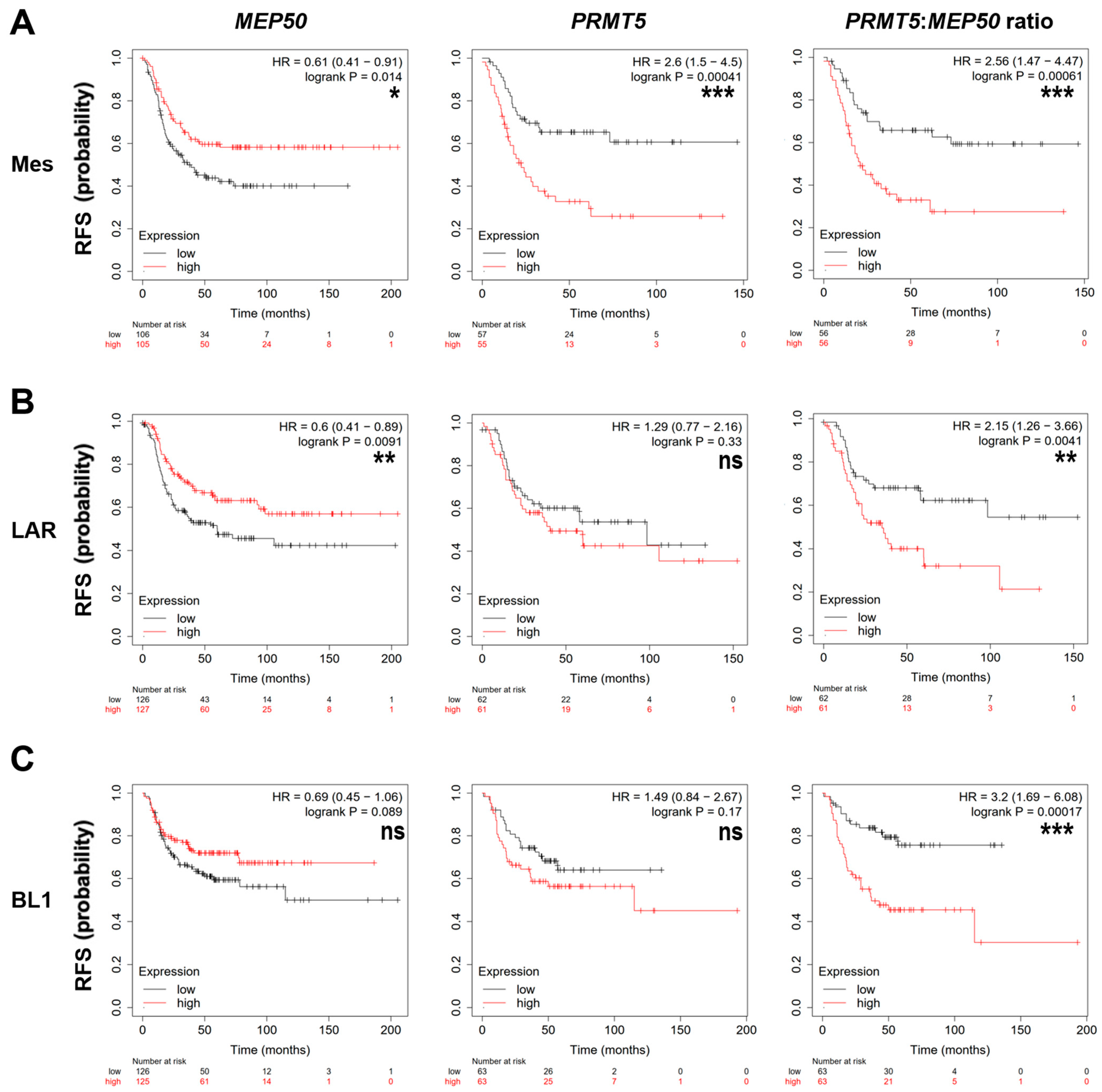Cancers 14 04766 g003 Cancers 14 04766 g003