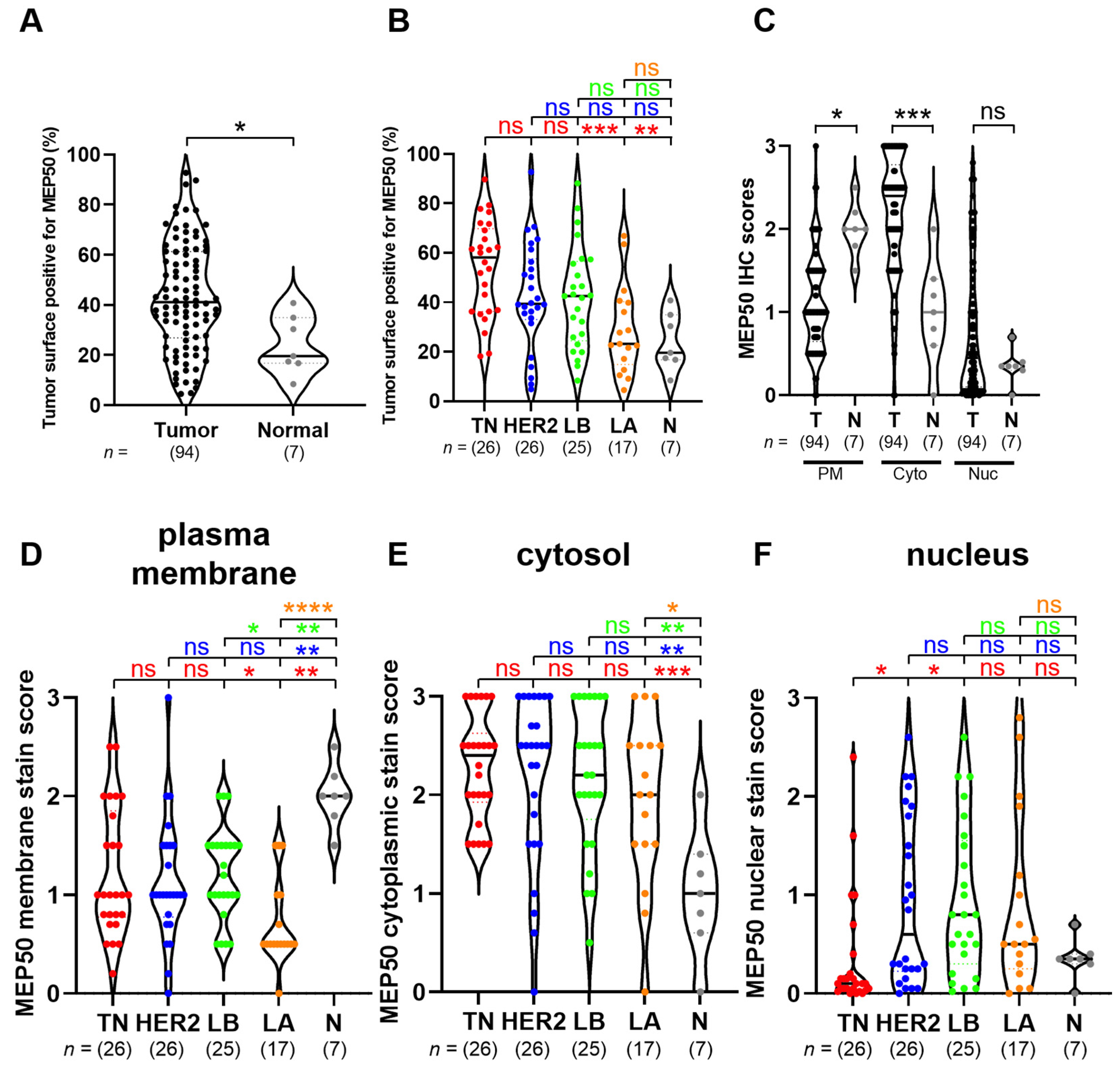Cancers 14 04766 g006 Cancers 14 04766 g006